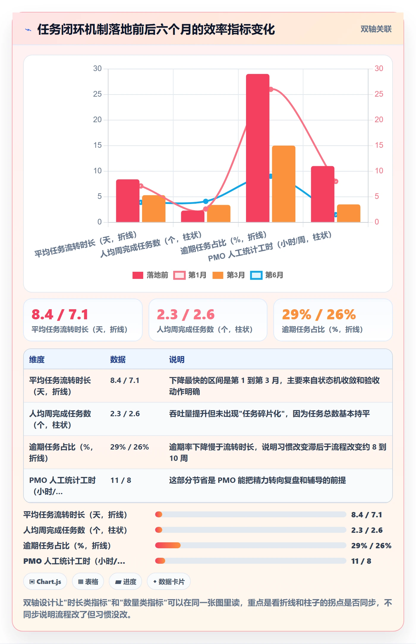 开始怎么做?PMO制度设计:任务执行从0到1