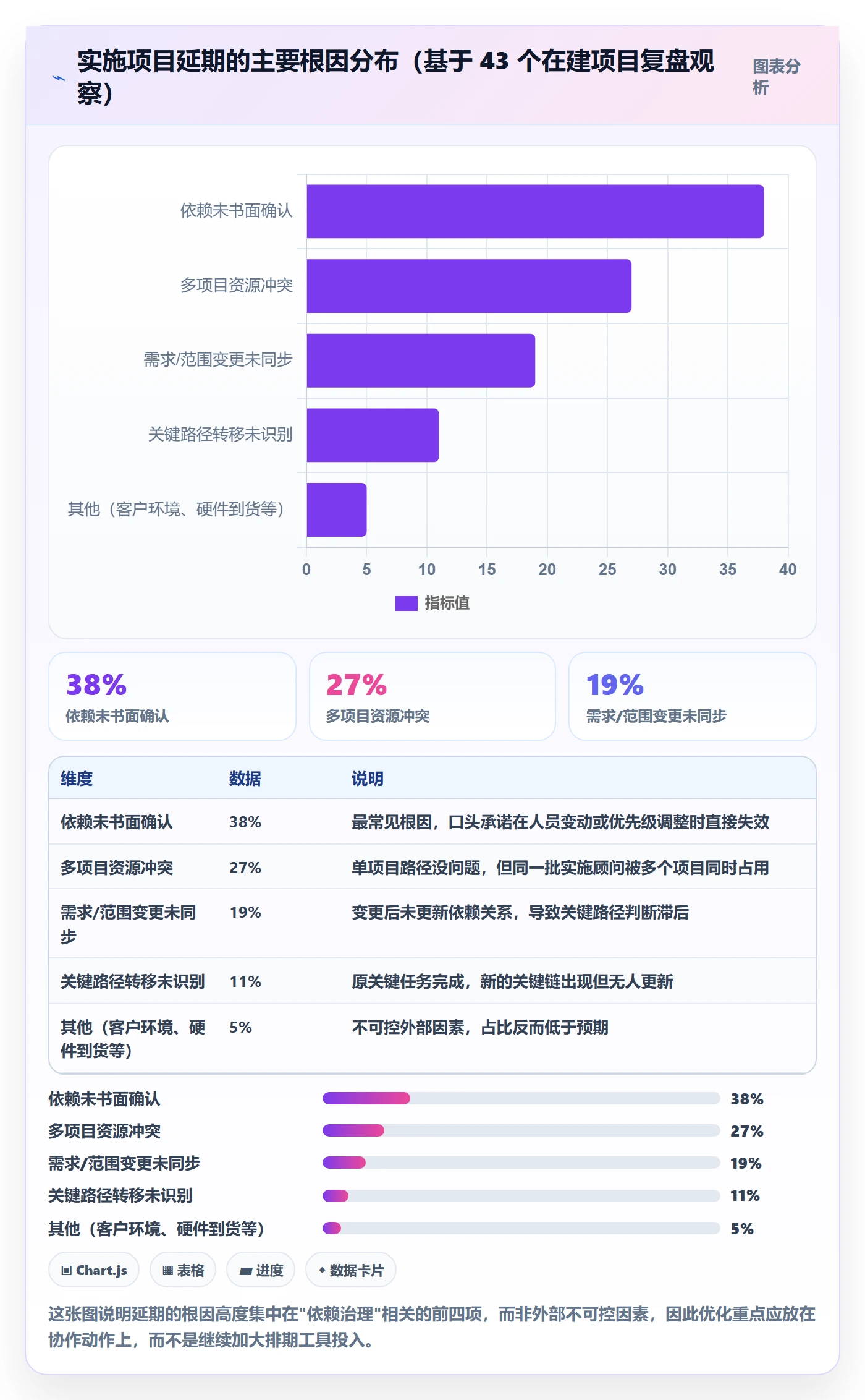 关键路径管理指南：实施团队如何做好任务依赖，流程优化全流程