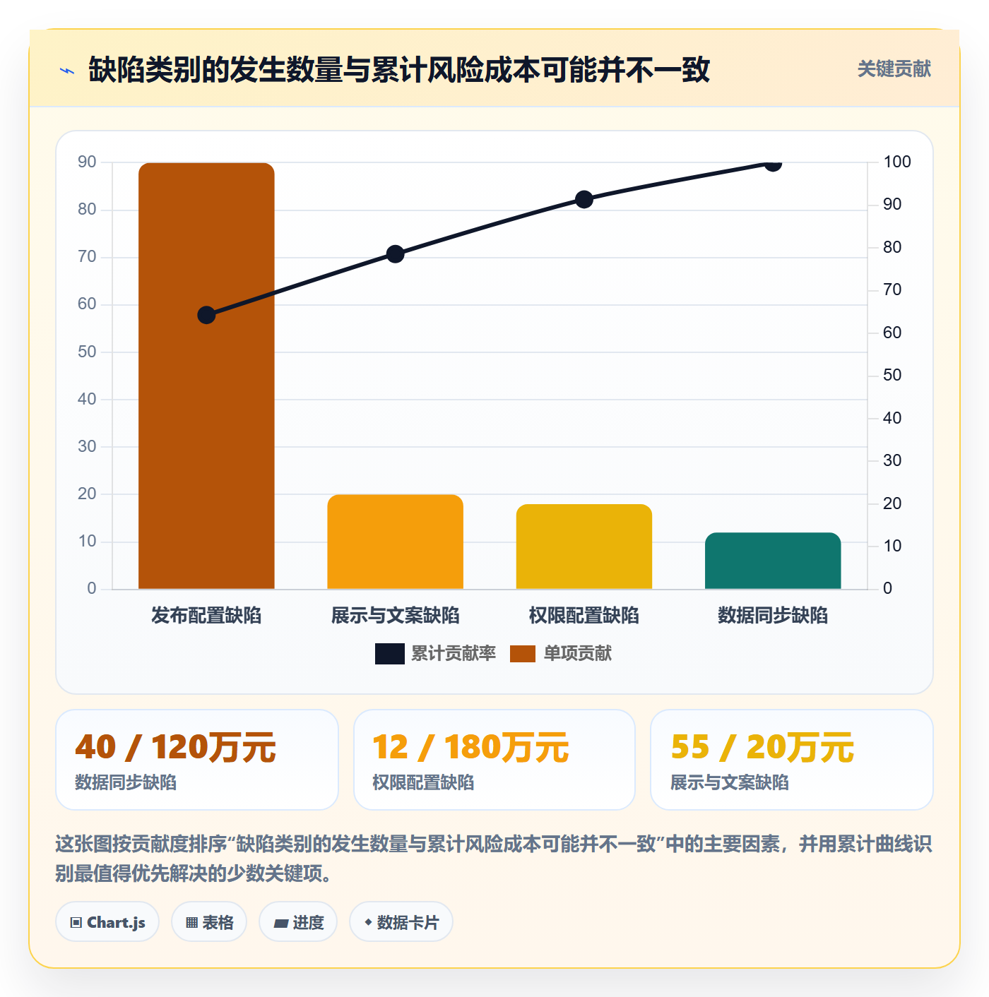 严重程度管理指南:企业管理者如何做好Bug / 缺陷,风险控制全流程