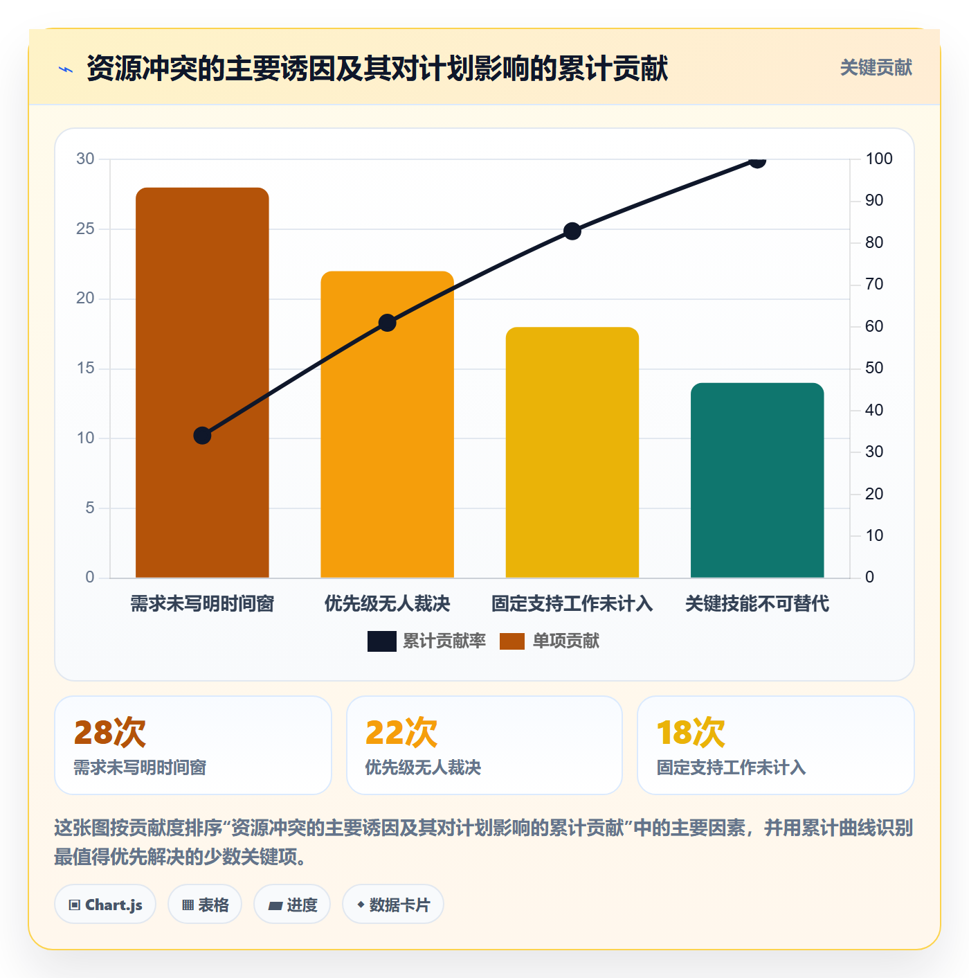 资源管理资源池教程：项目经理协同管理，避坑指南