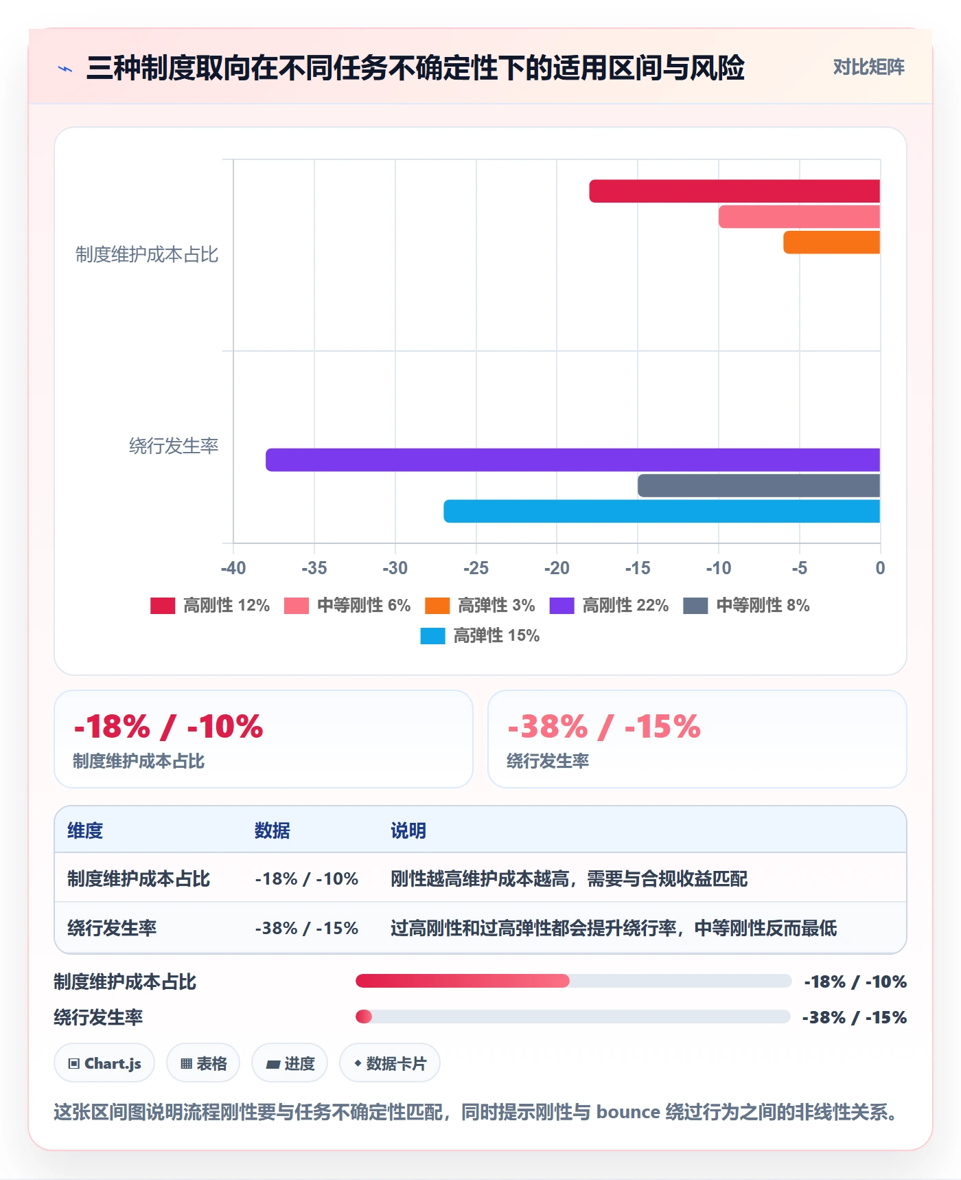 多人任务怎么做?研发团队制度设计:任务分派从0到1