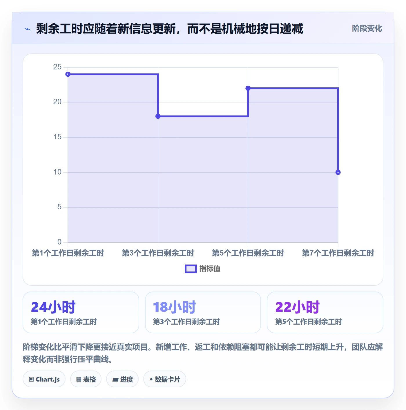 剩余工时实操方法：项目成员提升工时管理效率的风险控制方法与模板