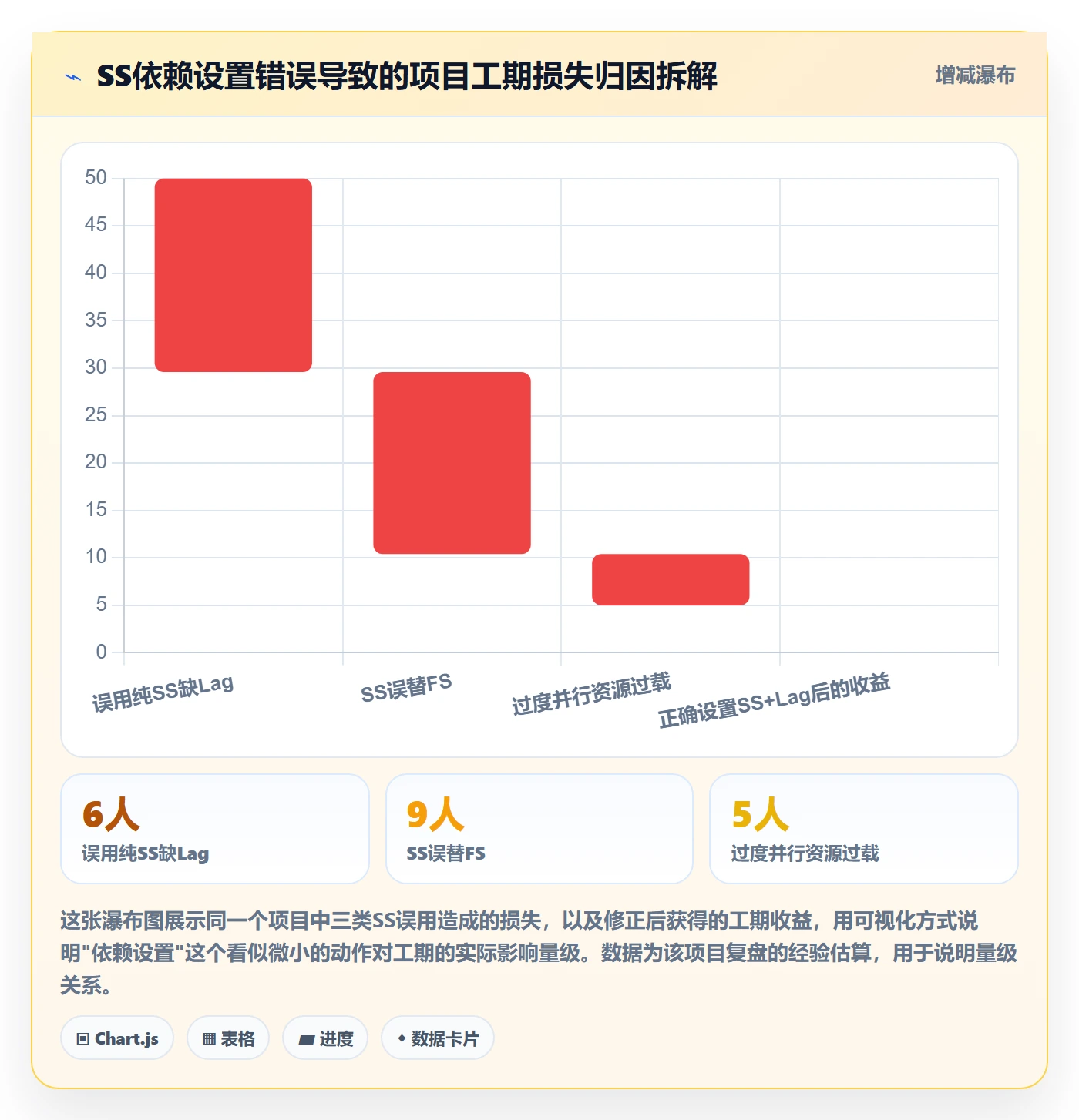 任务依赖SS全流程:项目经理流程优化与一文讲清