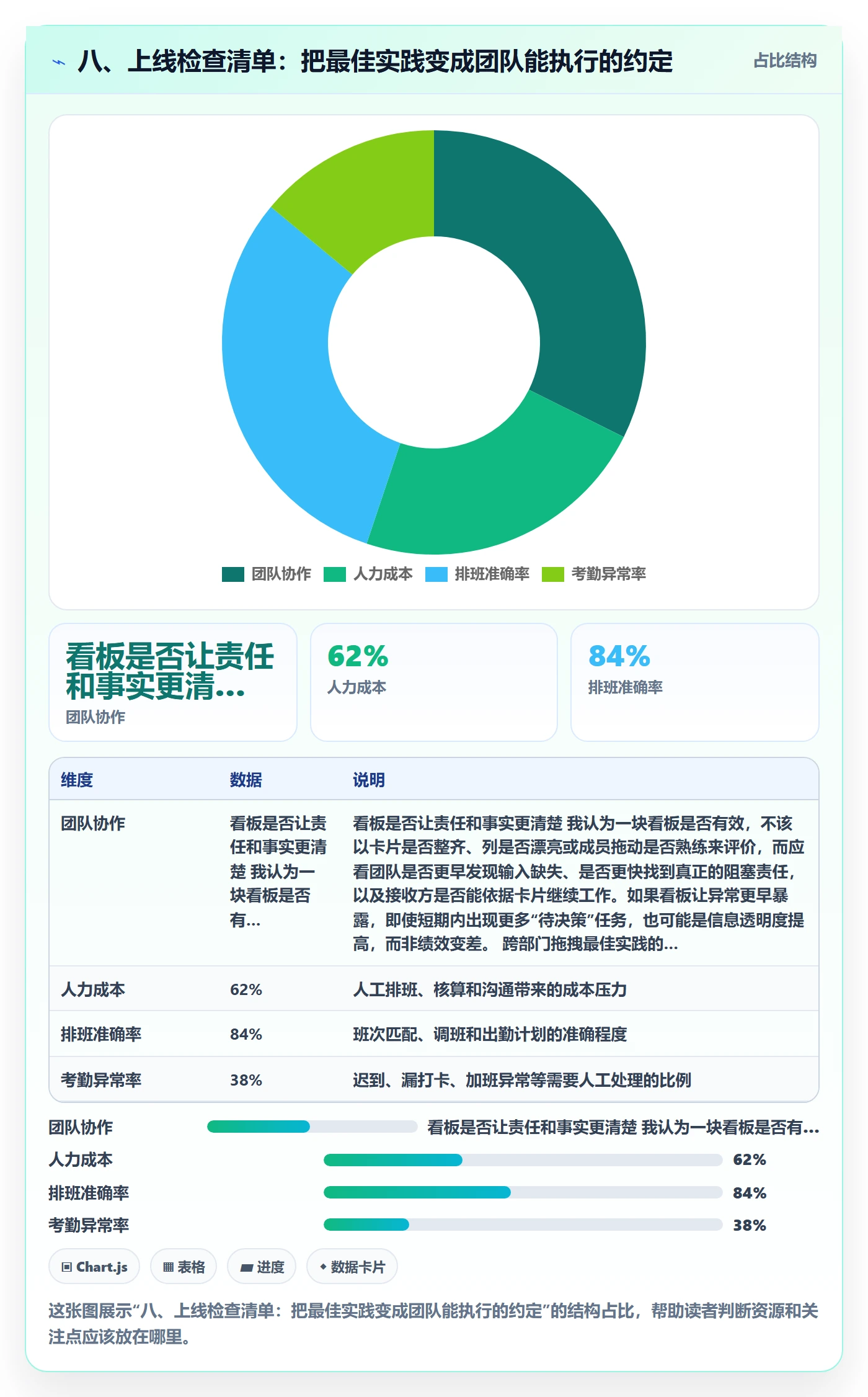 八、上线检查清单:把最佳实践变成团队能执行的约定