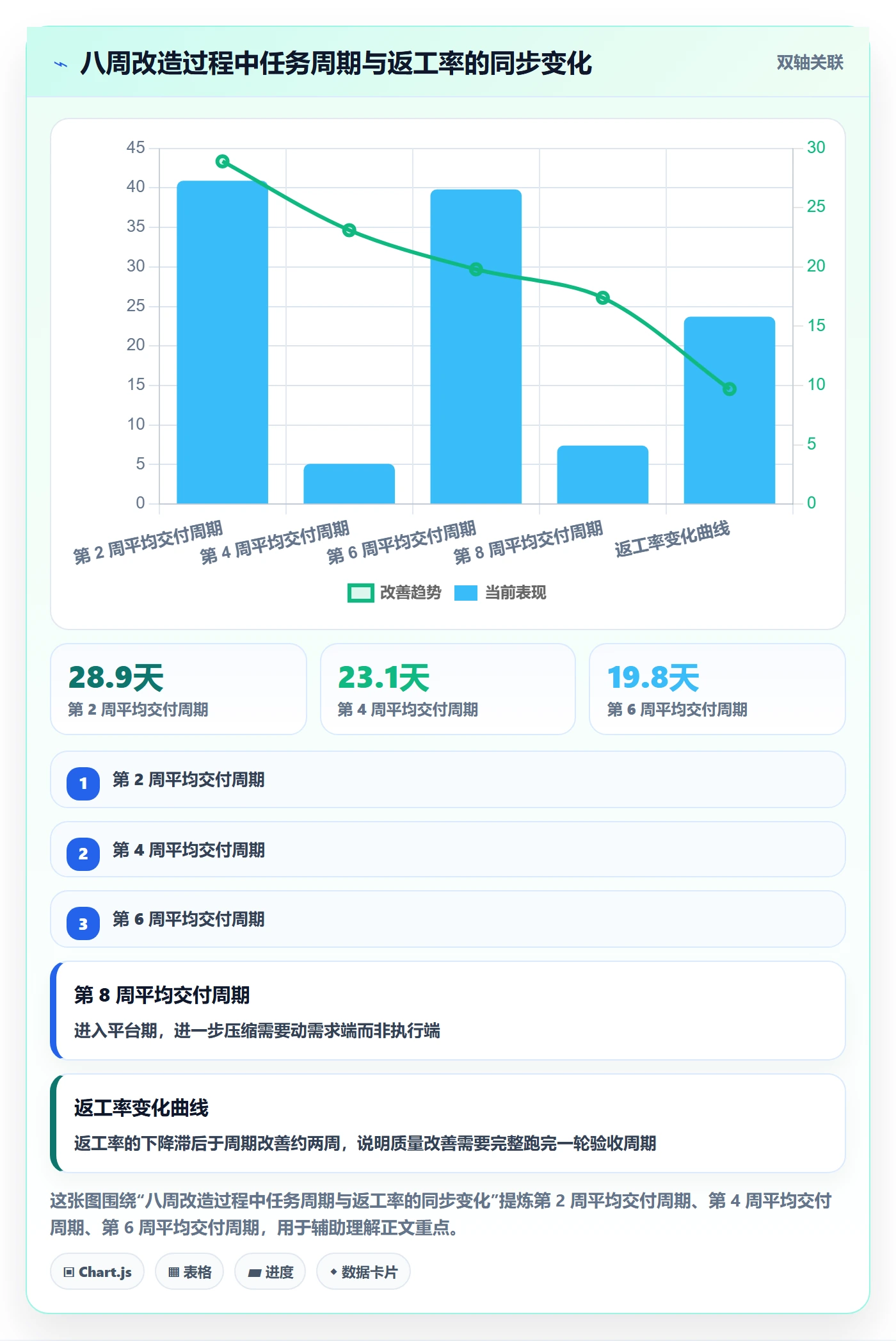 任务管理如何做好执行人？跨部门团队最佳实践与操作步骤