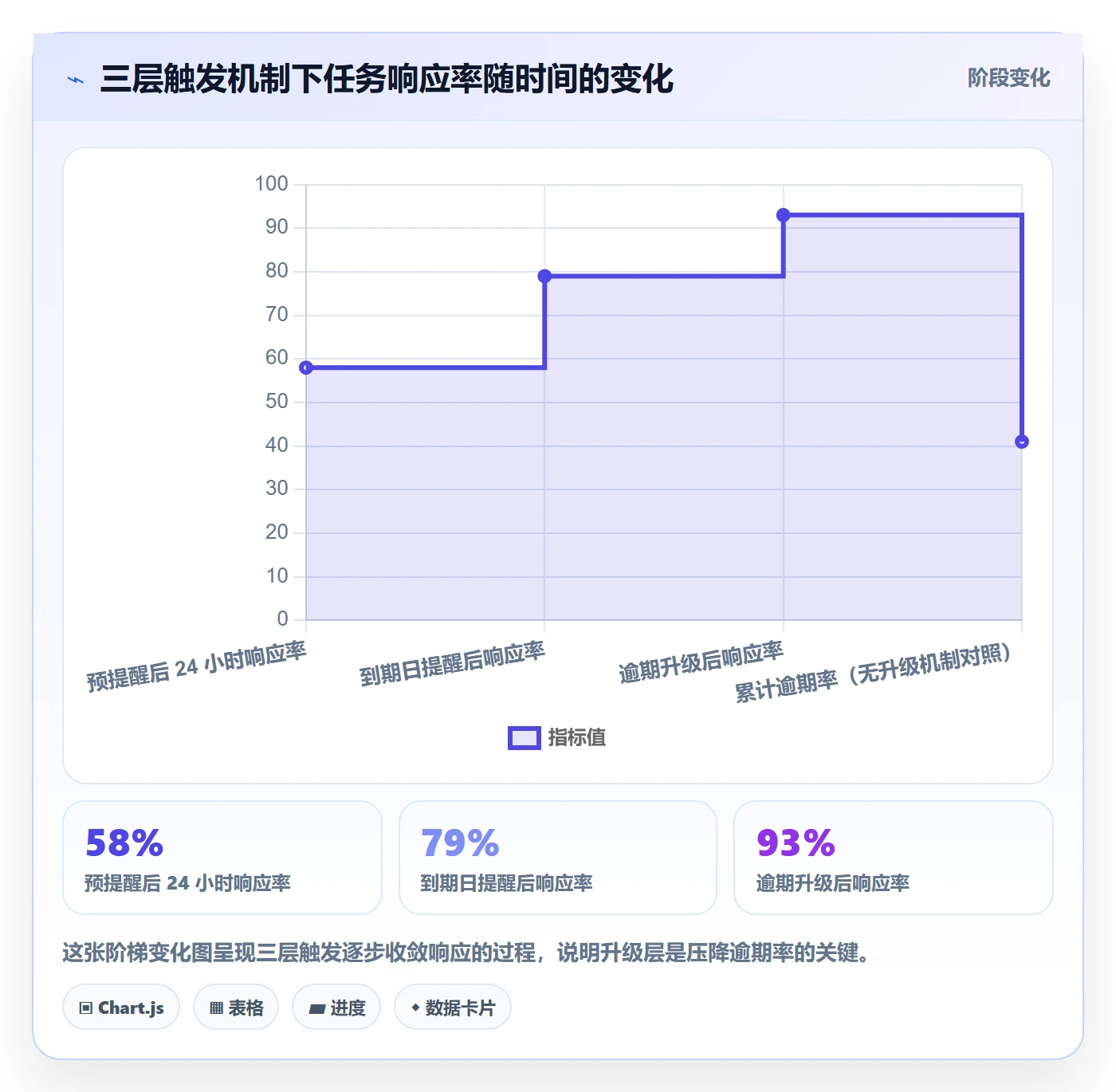 自动提醒最佳实践:跨部门团队任务提醒最佳实践,常见问题