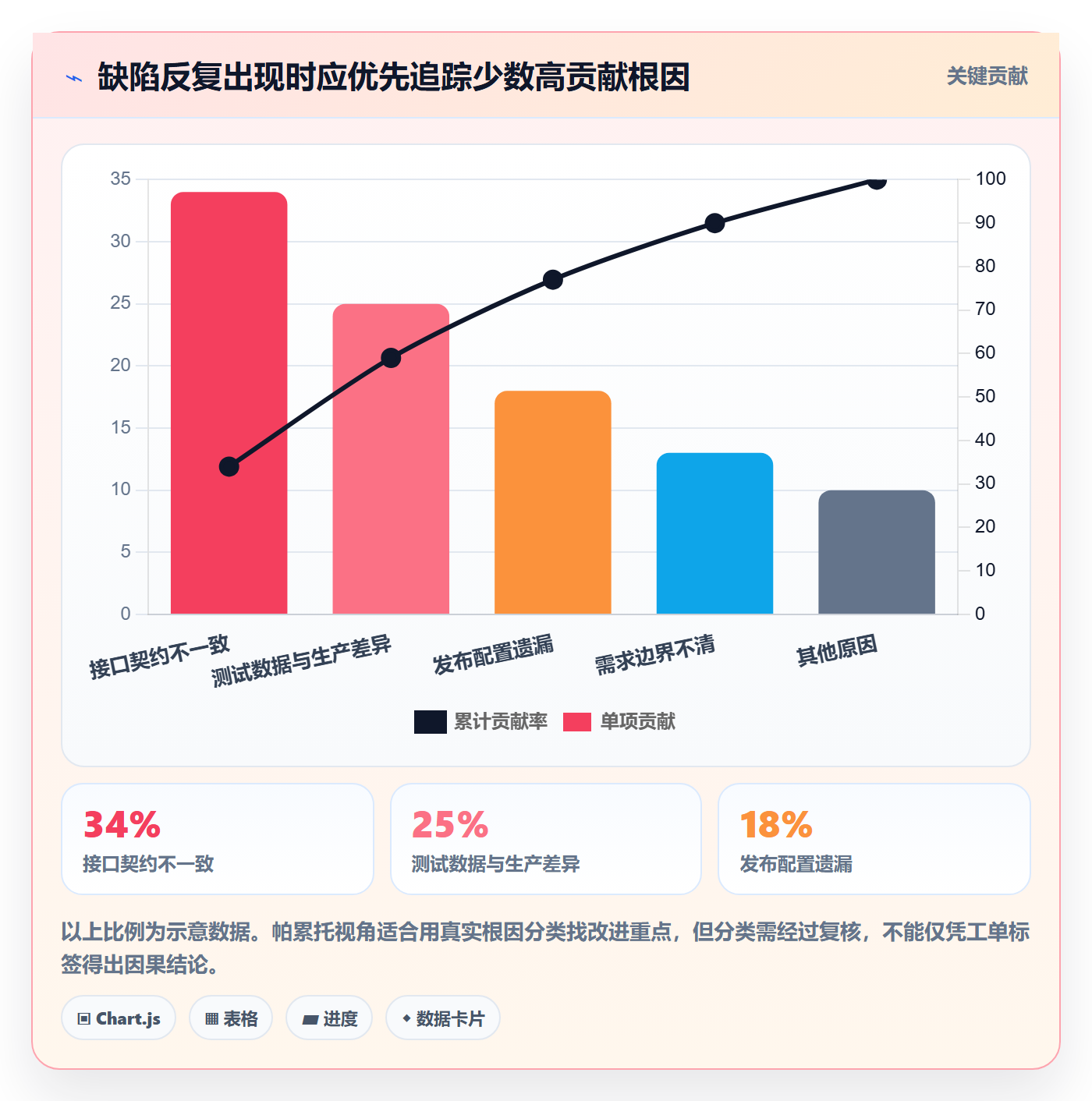 Bug / 缺陷Bug全流程：企业管理者实操方法与一文讲清