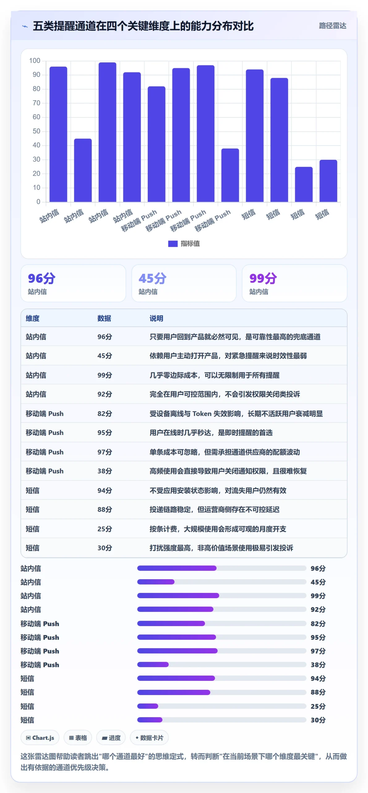 任务提醒到期提醒全流程:产品经理风险控制与一文讲清