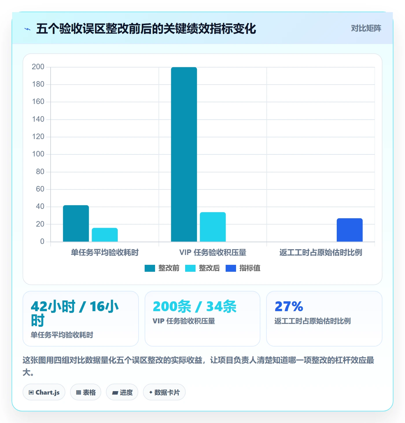 任务验收验收全流程:项目负责人数据分析与一文讲清