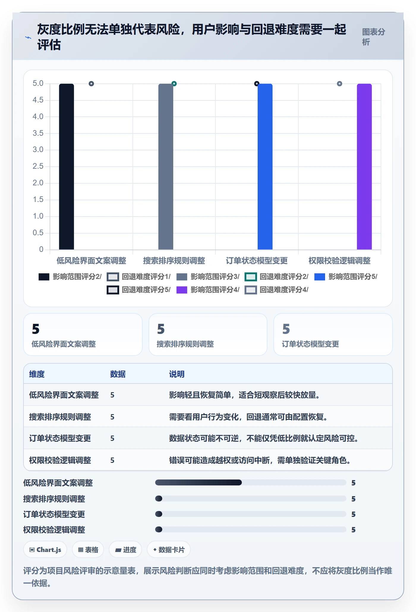 灰度发布实操方法:项目经理提升发布管理效率的入门指南方法与模板