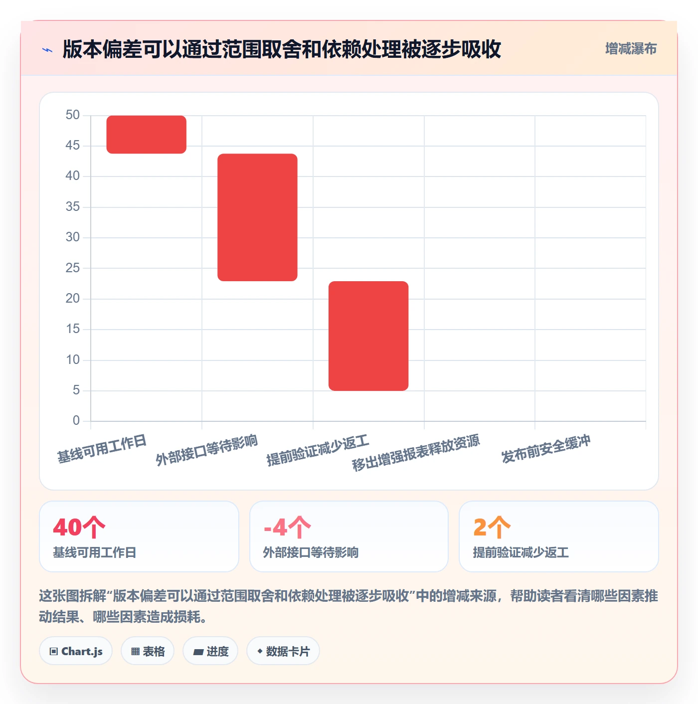 版本计划管理方法大全:项目负责人版本管理落地方案落地清单