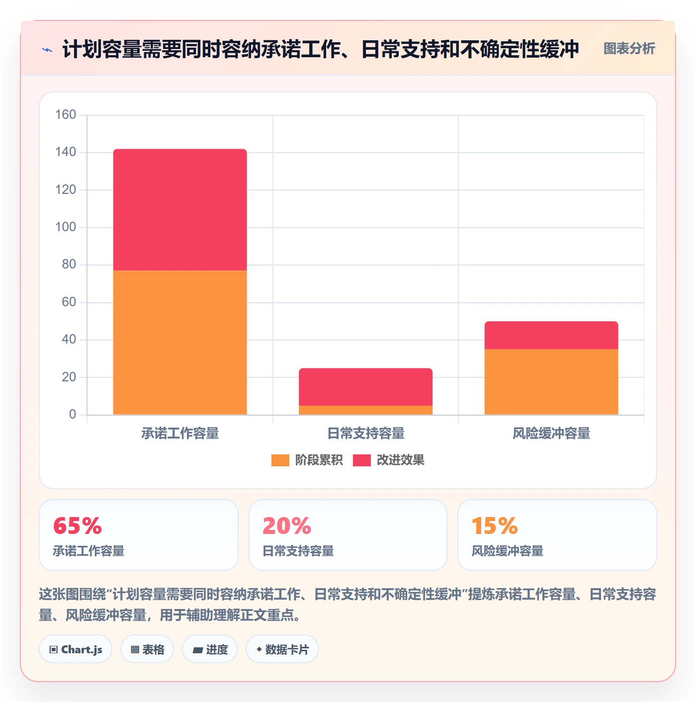迭代管理迭代计划教程：跨部门团队风险控制，避坑指南