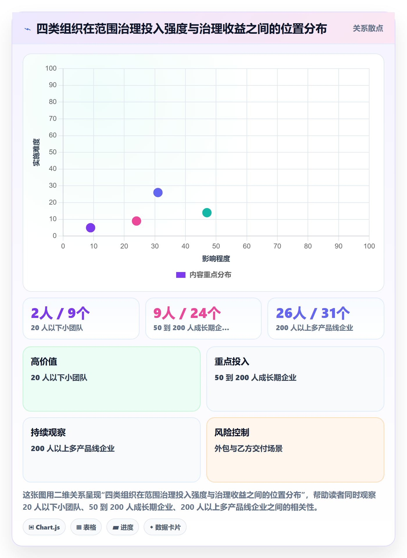 项目范围范围定义全流程:企业管理者效率提升与一文讲清