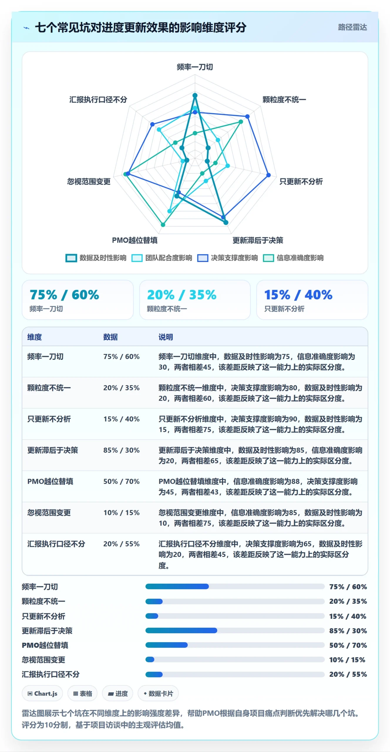 进度管理进度更新教程:PMO实操方法,避坑指南