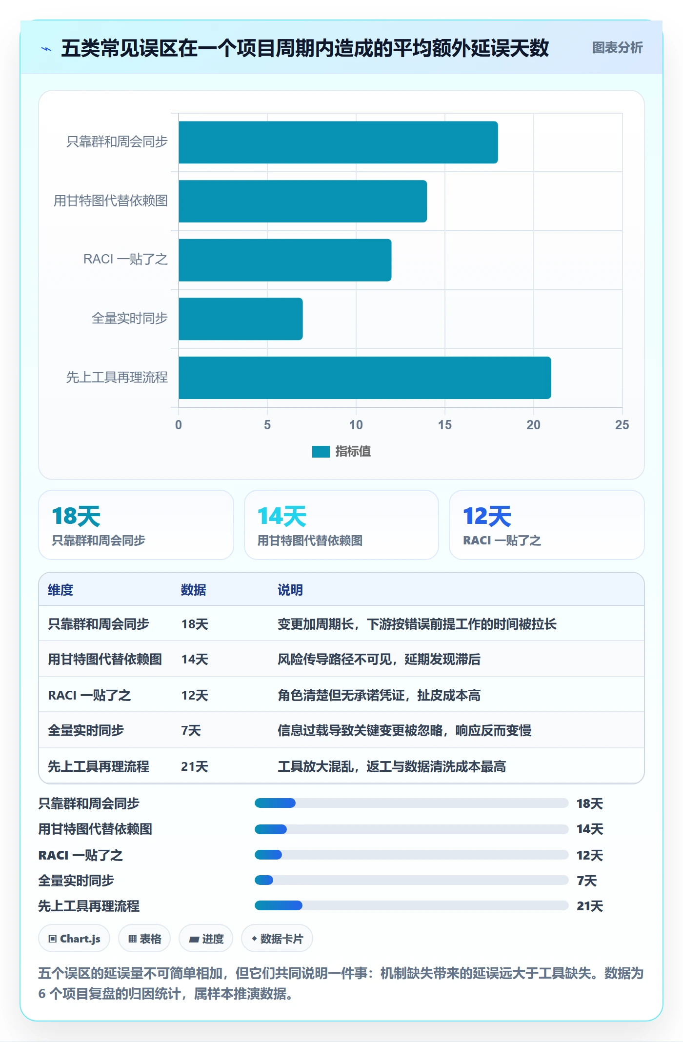 SF怎么做?跨部门团队协同管理:任务依赖从0到1