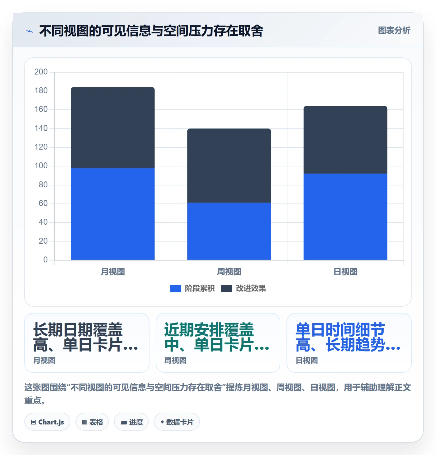 日历视图如何做好任务日历?产品经理最佳实践与操作步骤