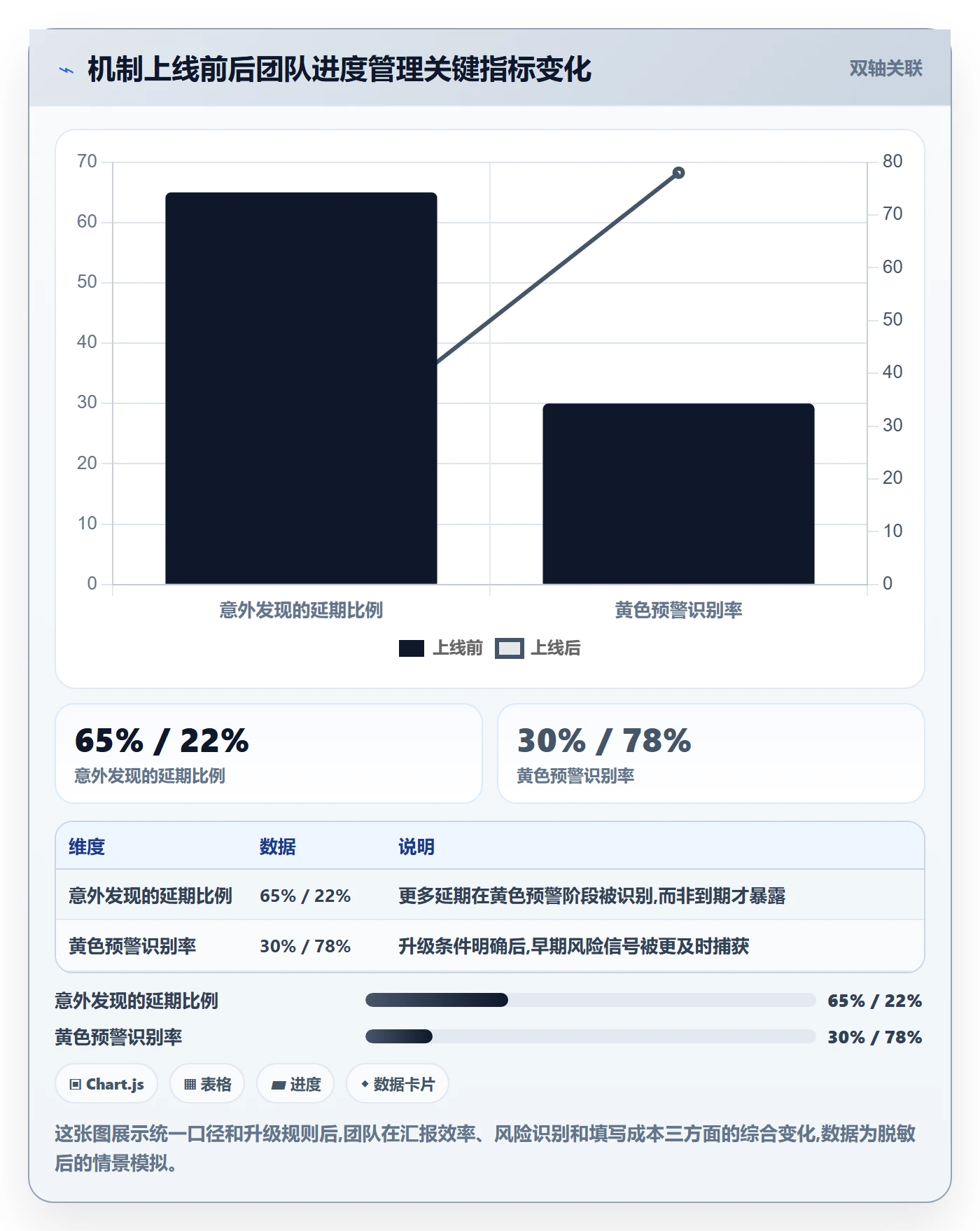 进度更新怎么做？管理层风险控制：进度管理从0到1