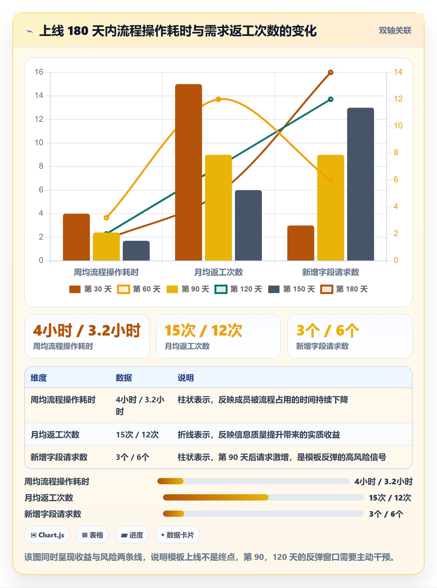 标准项目管理指南:项目成员如何做好项目模板,流程优化全流程