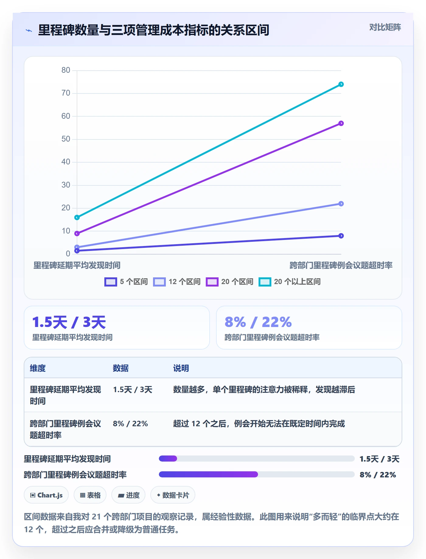 里程碑如何做好里程碑?跨部门团队入门指南与操作步骤