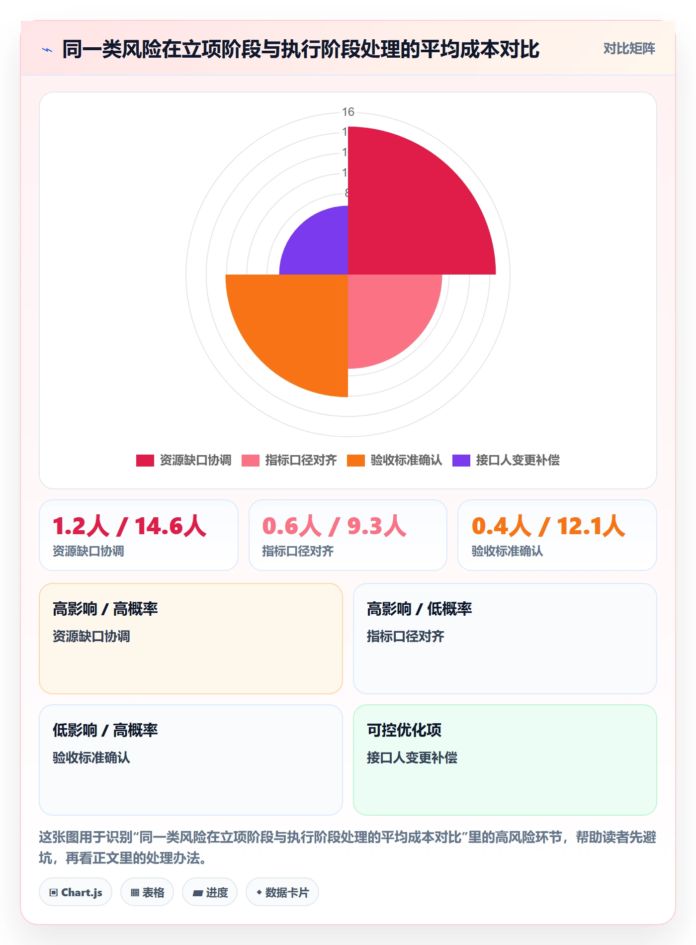 项目立项如何做好项目申请?跨部门团队风险控制与操作步骤