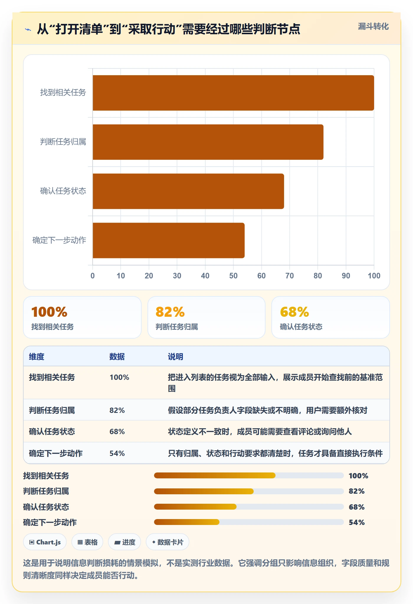 分组实操方法：项目成员提升列表视图效率的最佳实践方法与模板