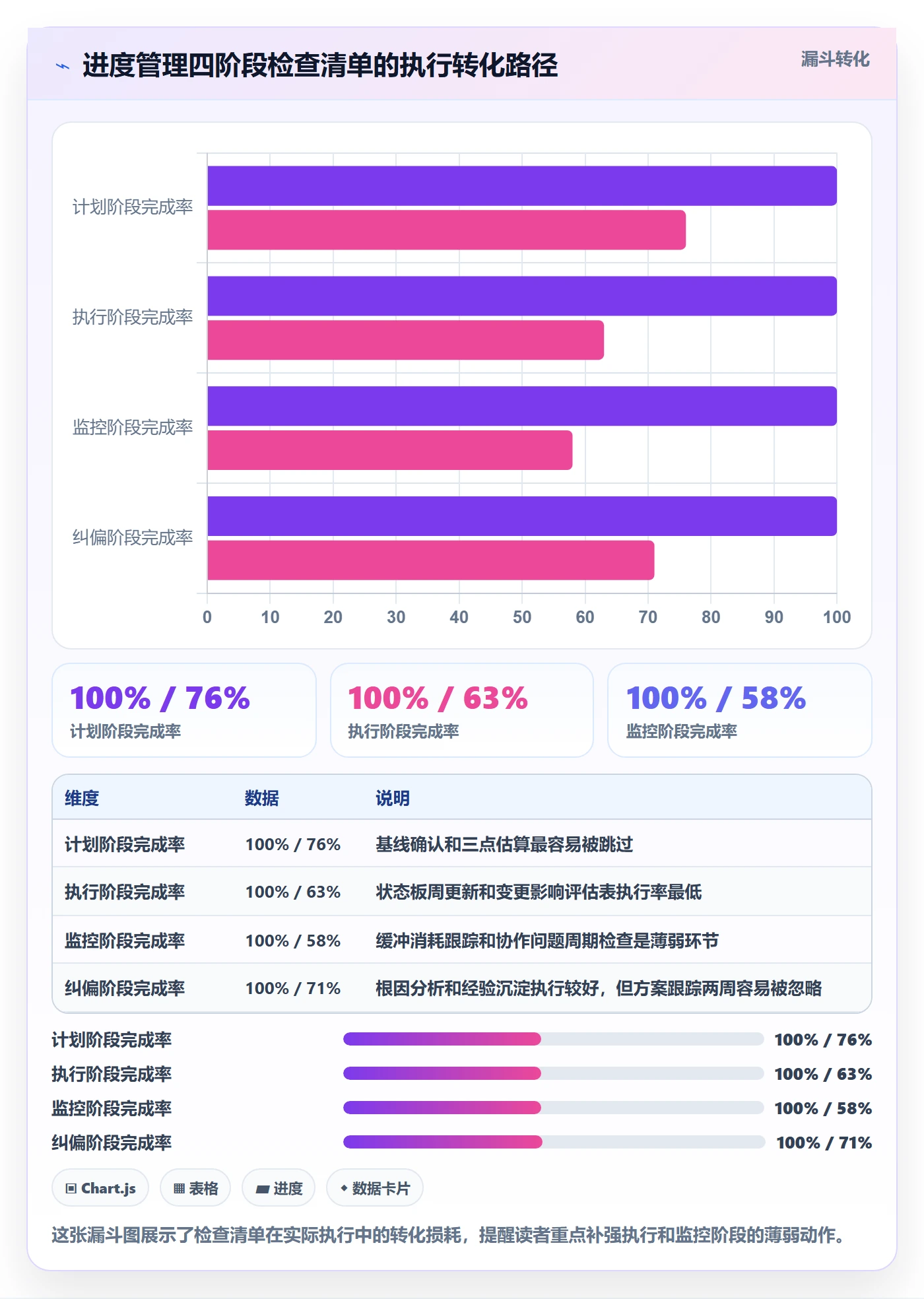 实际进度管理方法大全：项目经理进度管理实操方法落地清单