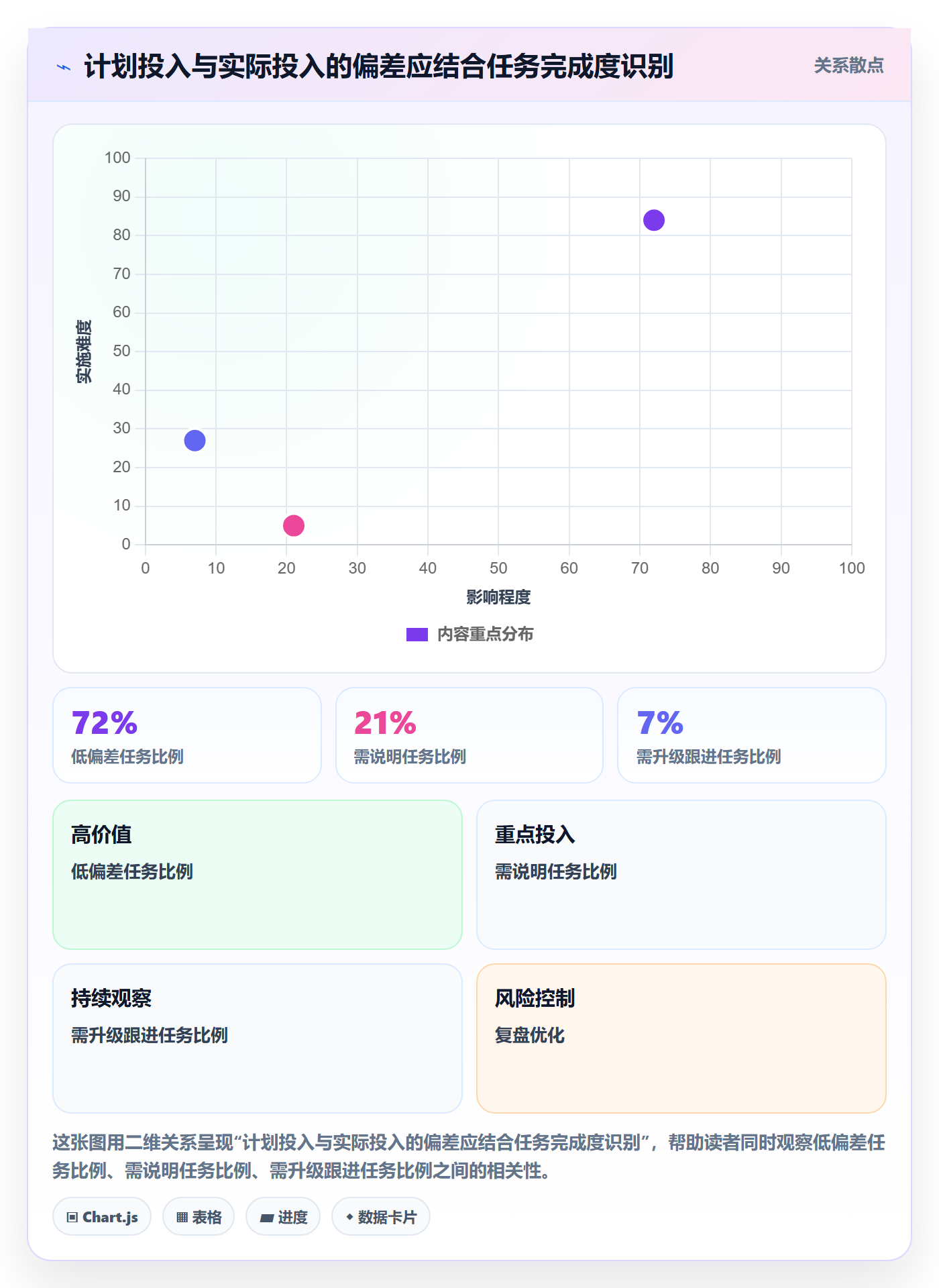工时审核管理方法大全:项目经理工时管理落地方案落地清单