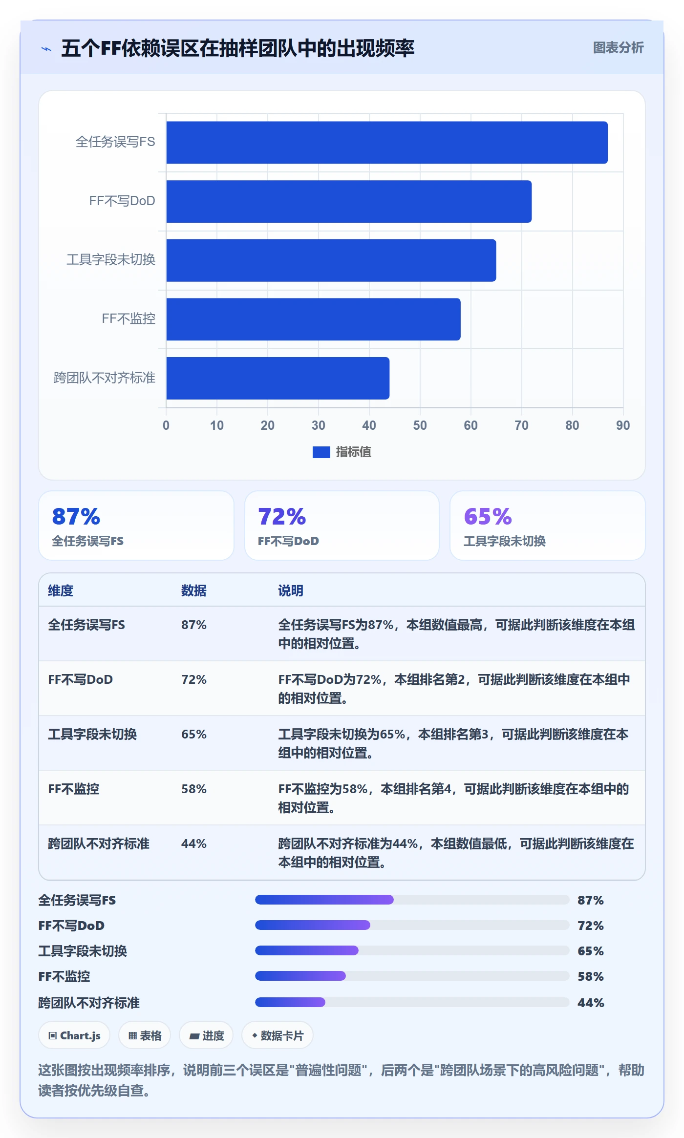 FF实操方法：产品经理提升任务依赖效率的最佳实践方法与模板