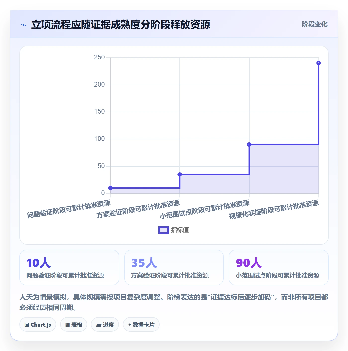 立项管理指南:项目经理如何做好项目立项,入门指南全流程