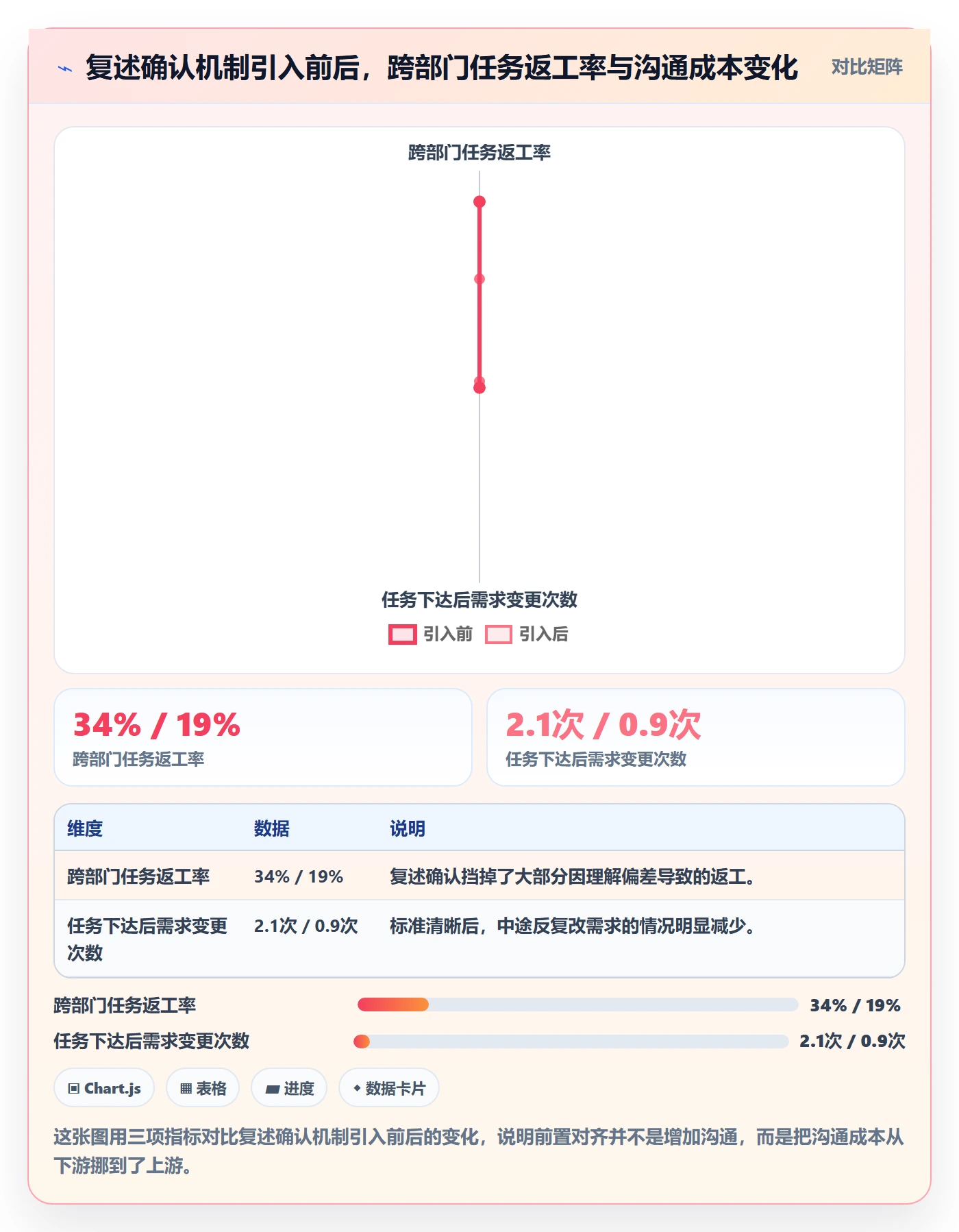 返工怎么做?企业管理者数据分析:任务验收从0到1