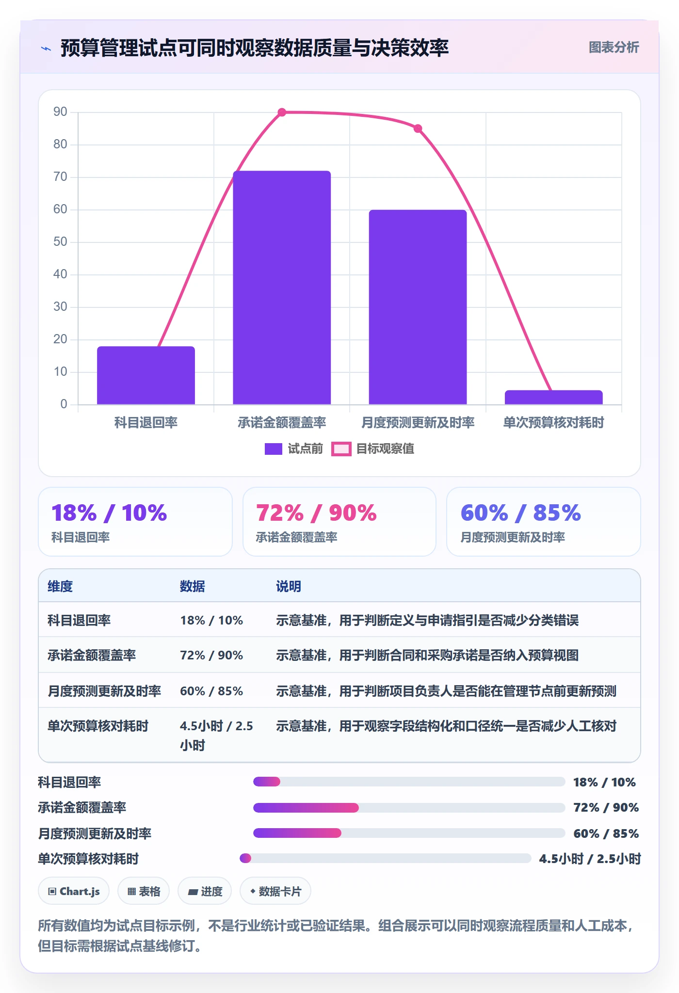 预算科目管理方法大全:PMO预算管理效率提升落地清单