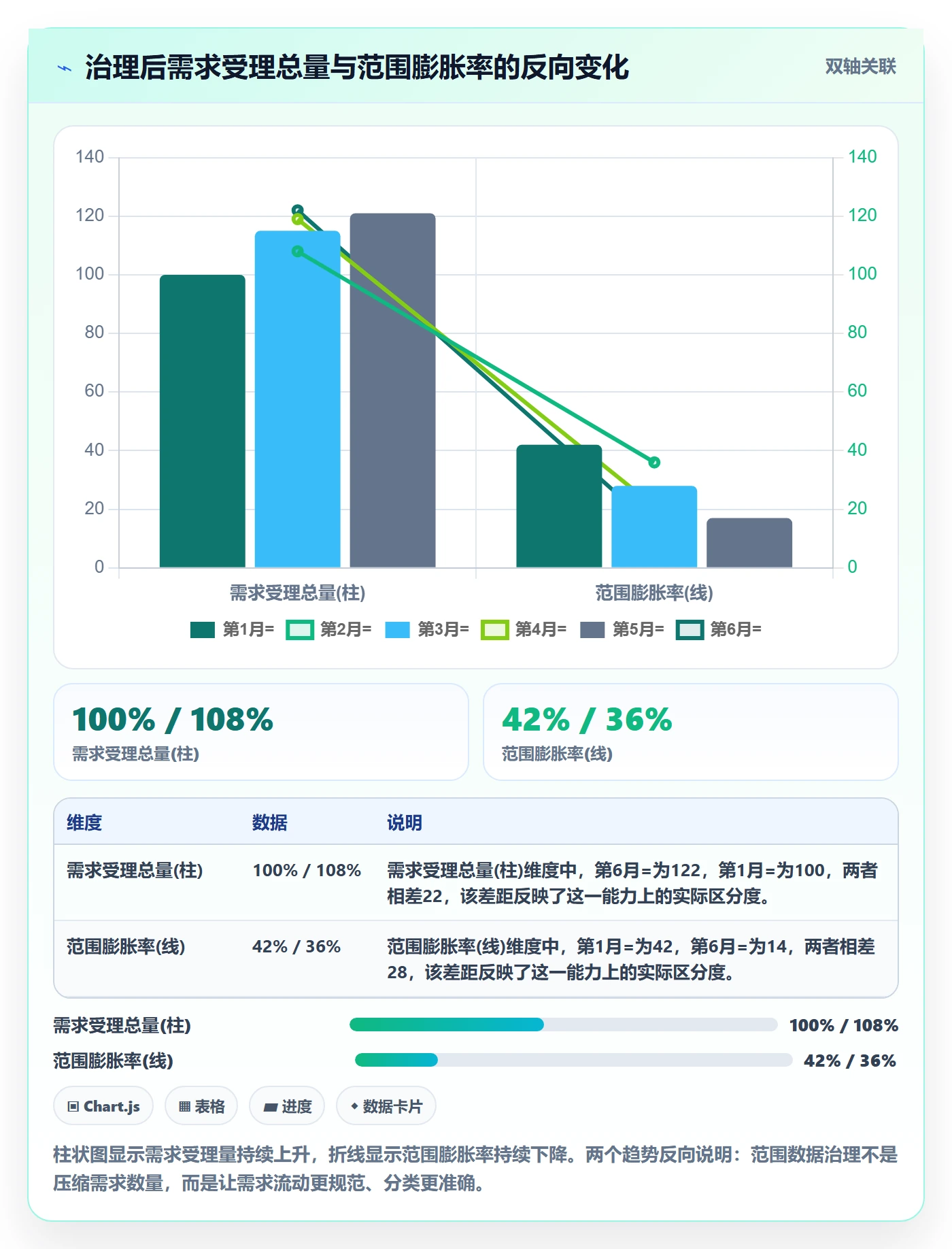 交付范围最佳实践：企业管理者项目范围数据分析，常见问题