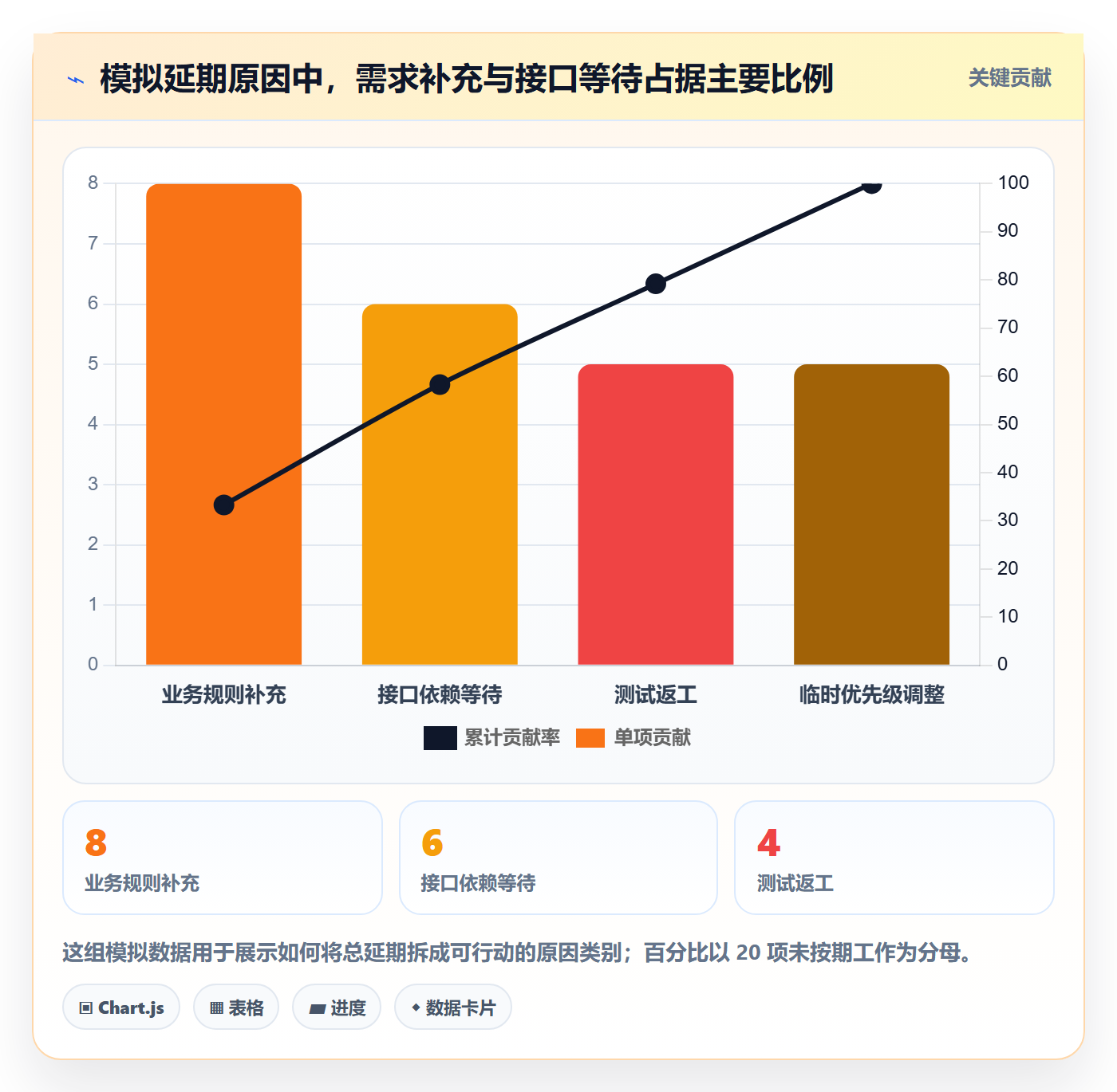 迭代最佳实践:跨部门团队迭代管理数据分析,常见问题