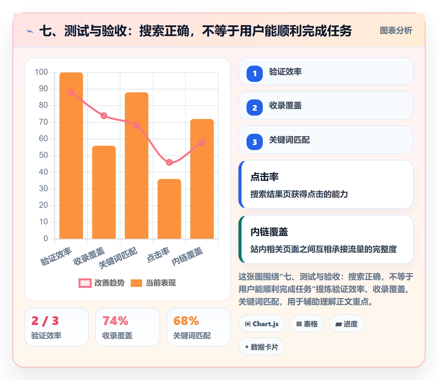 七、测试与验收:搜索正确,不等于用户能顺利完成任务