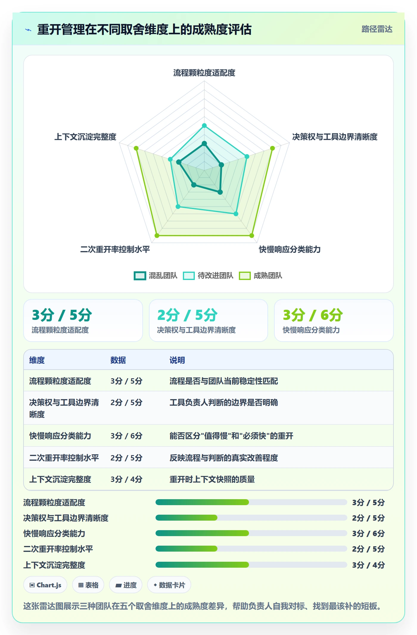 任务执行如何做好重开?项目负责人流程优化与操作步骤