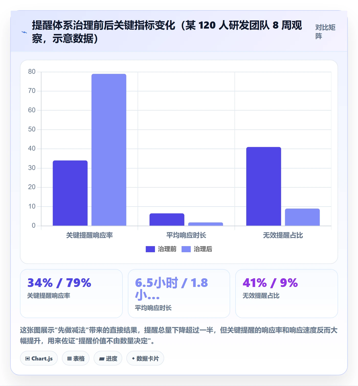 自动提醒管理方法大全：研发团队任务提醒数据分析落地清单