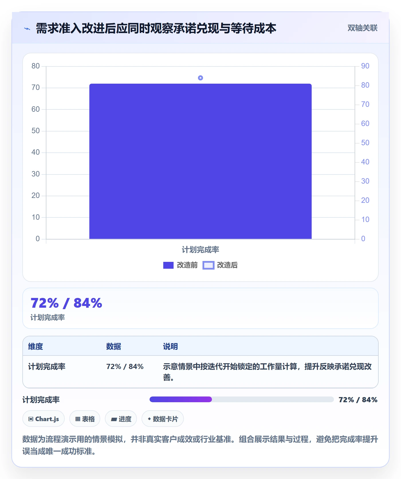 迭代管理迭代教程:项目成员流程优化,避坑指南
