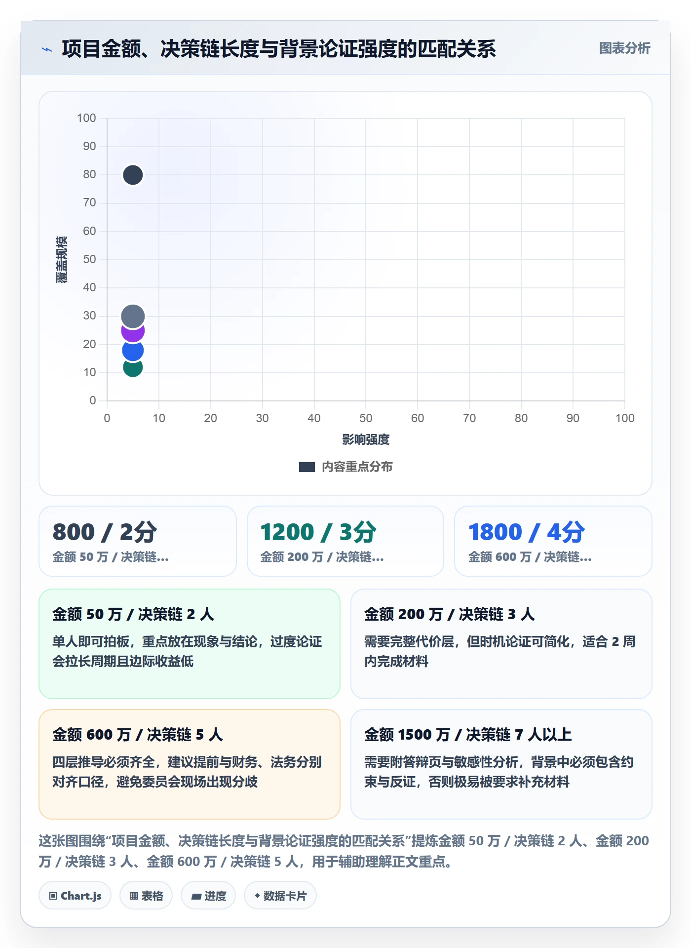 项目立项如何做好项目背景?管理层实操方法与操作步骤