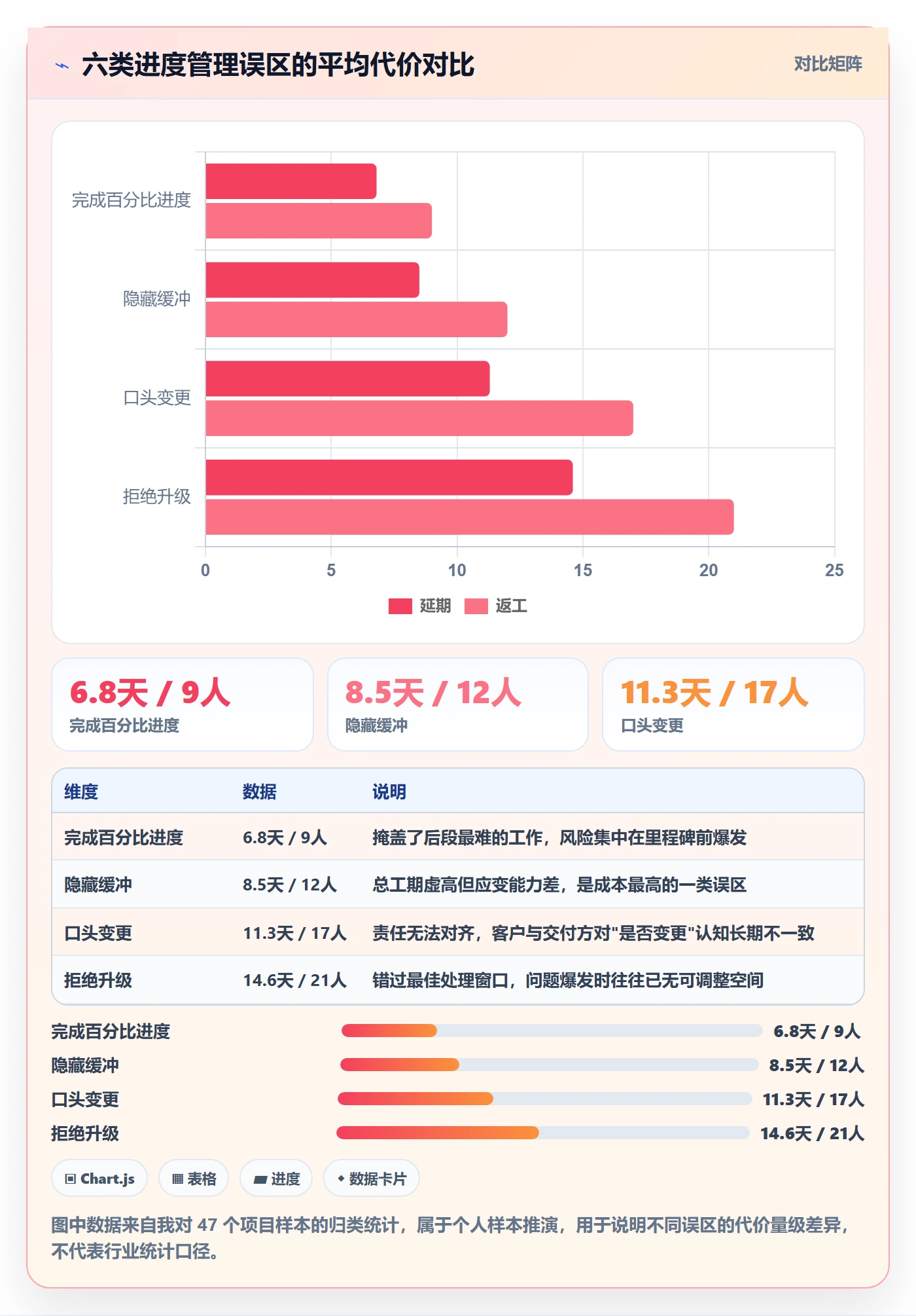 计划进度最佳实践：项目负责人进度管理风险控制，常见问题