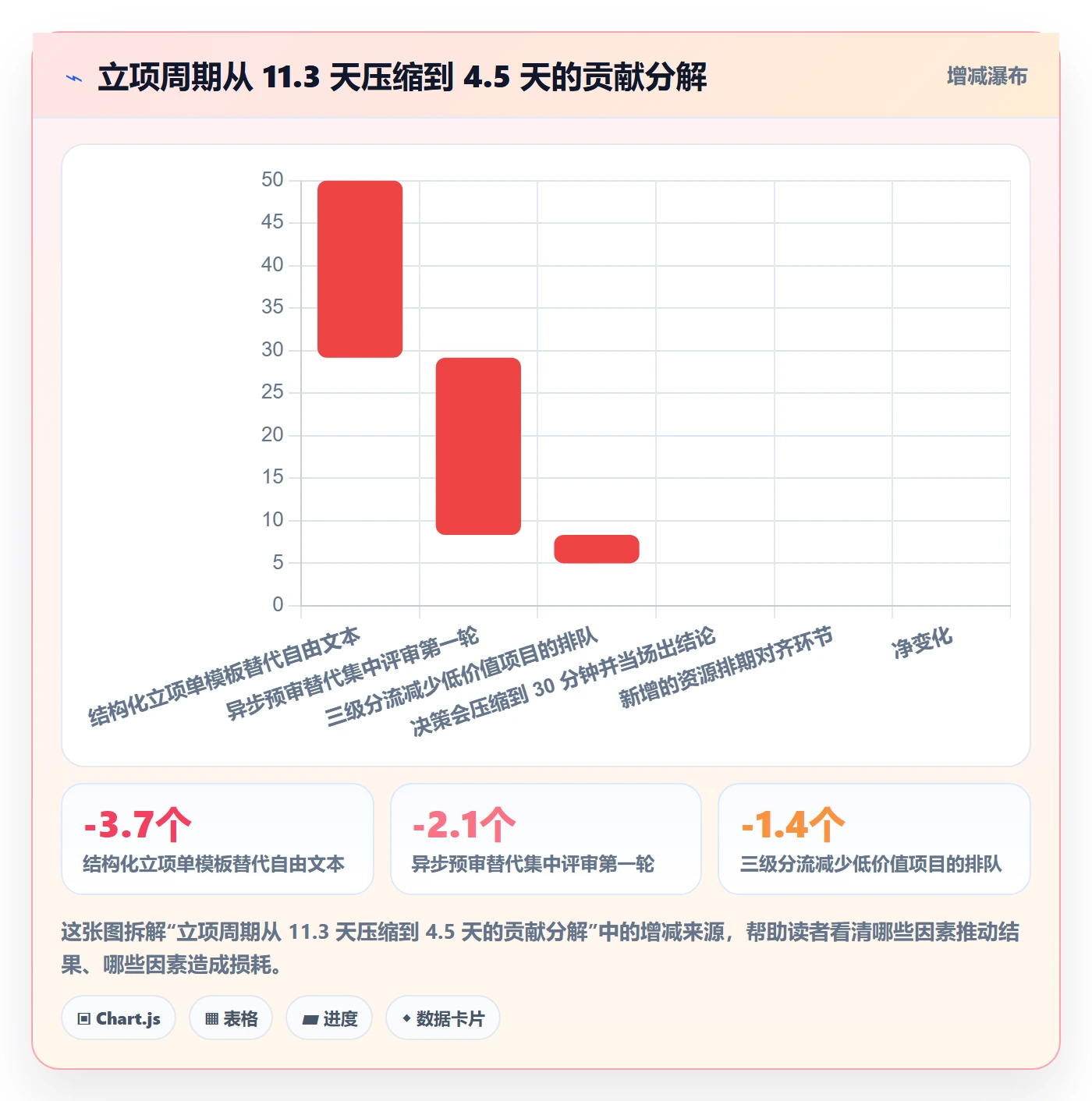 周期落地方案:研发团队开展项目立项的流程优化案例解析