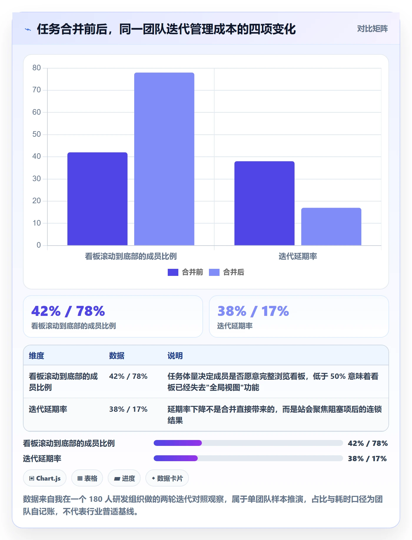 任务管理如何做好任务合并？产品经理落地方案与操作步骤