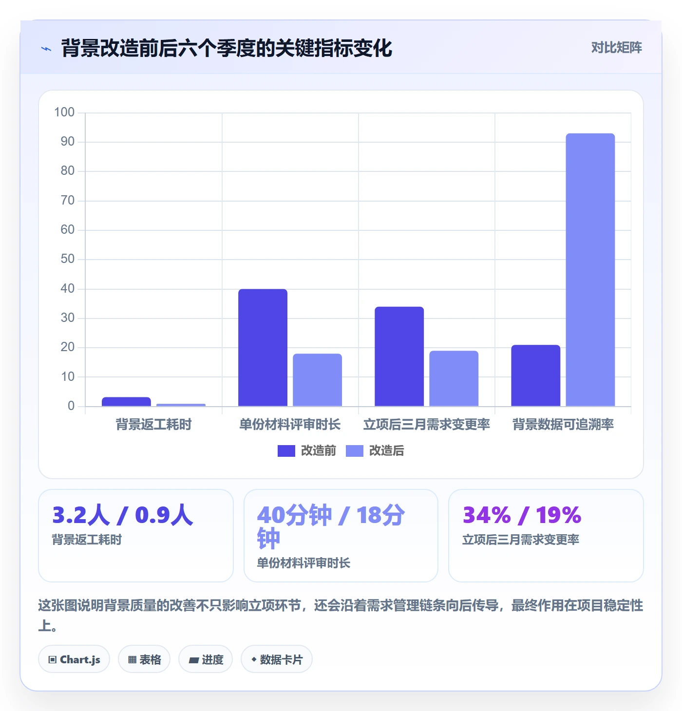 项目立项如何做好项目背景?项目经理最佳实践与操作步骤