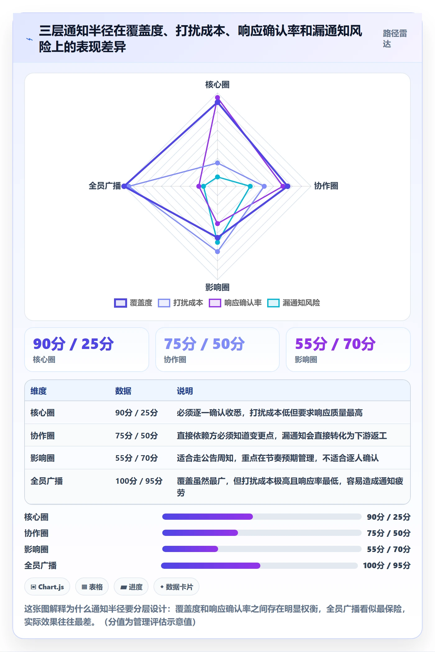 任务执行如何做好重开?企业管理者协同管理与操作步骤
