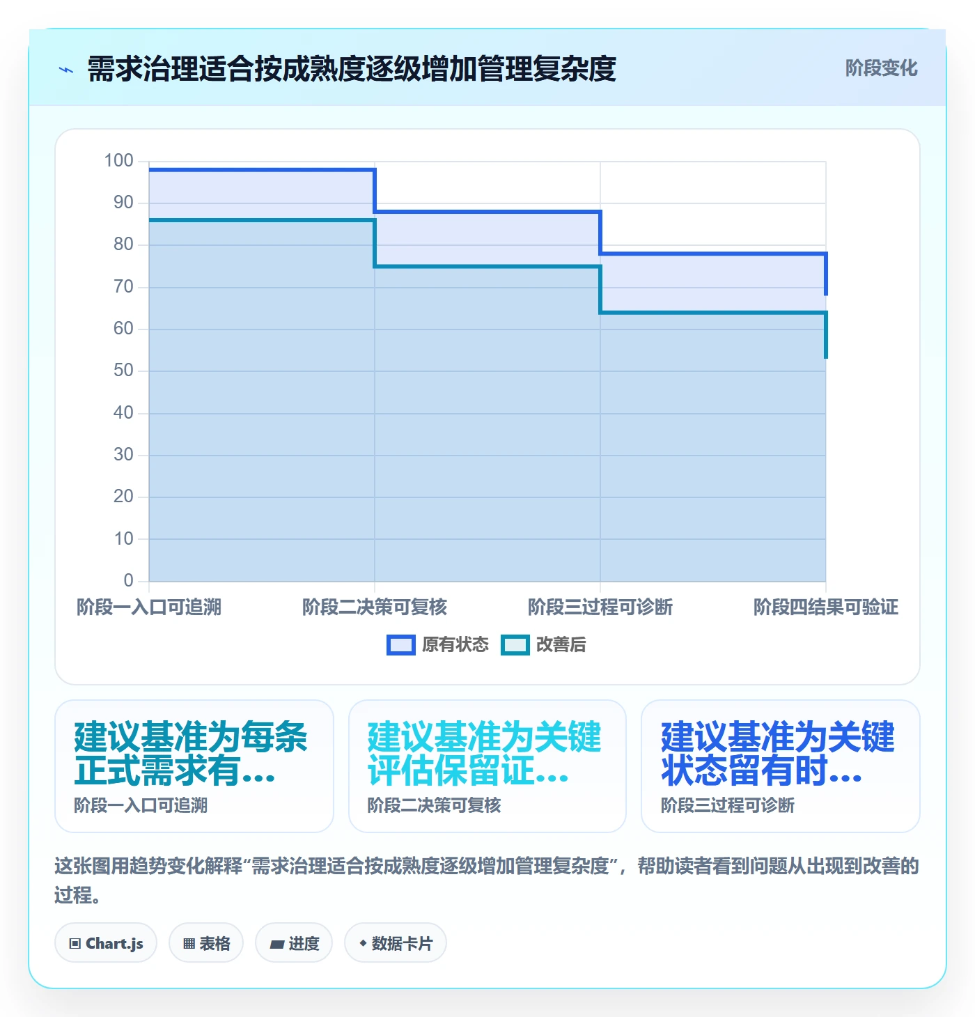需求收集流程与规范:PMO需求管理落地方案关键指标