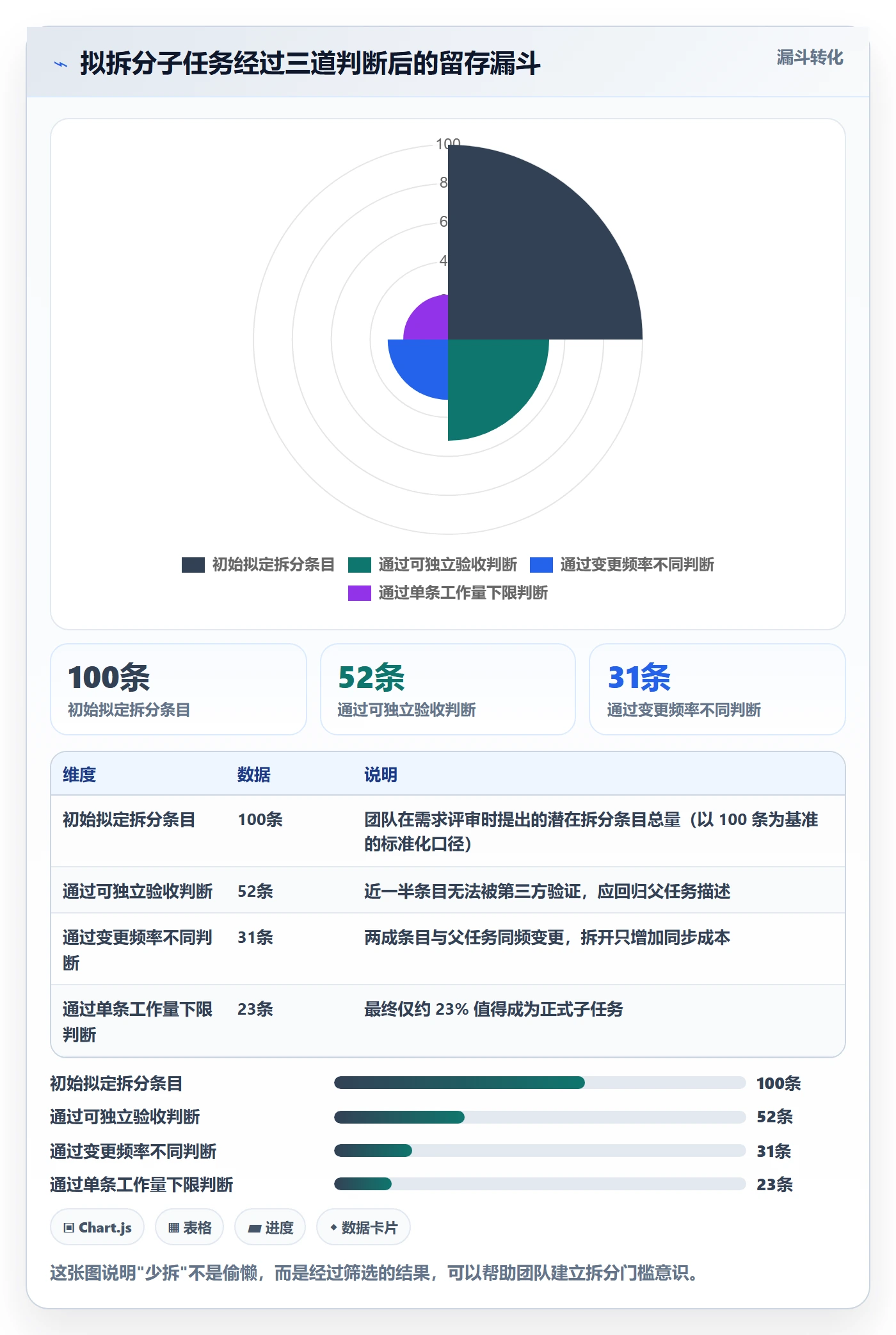 任务管理子任务教程：研发团队效率提升，避坑指南