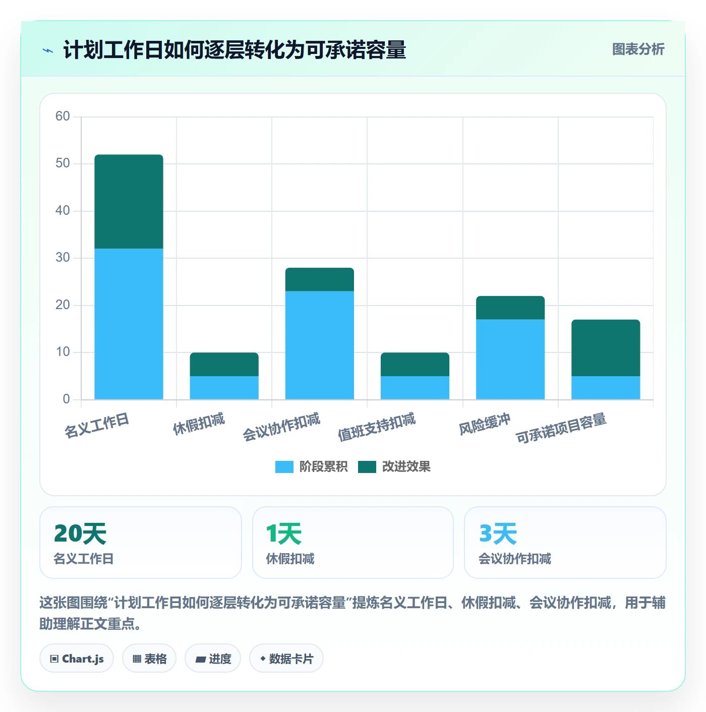 资源管理资源占用全流程：研发团队制度设计与一文讲清