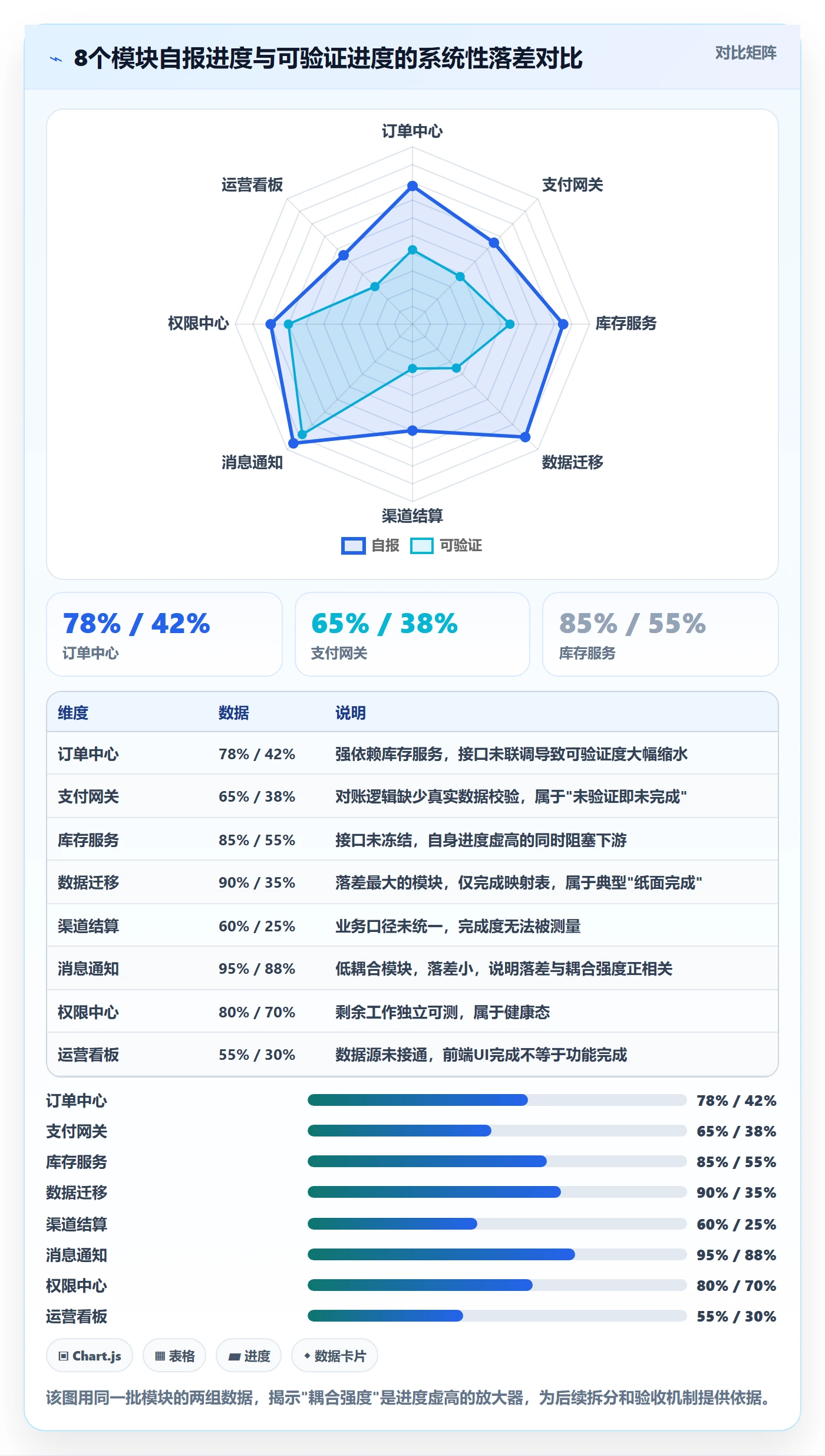 任务进度落地方案：项目经理开展进度管理的最佳实践案例解析