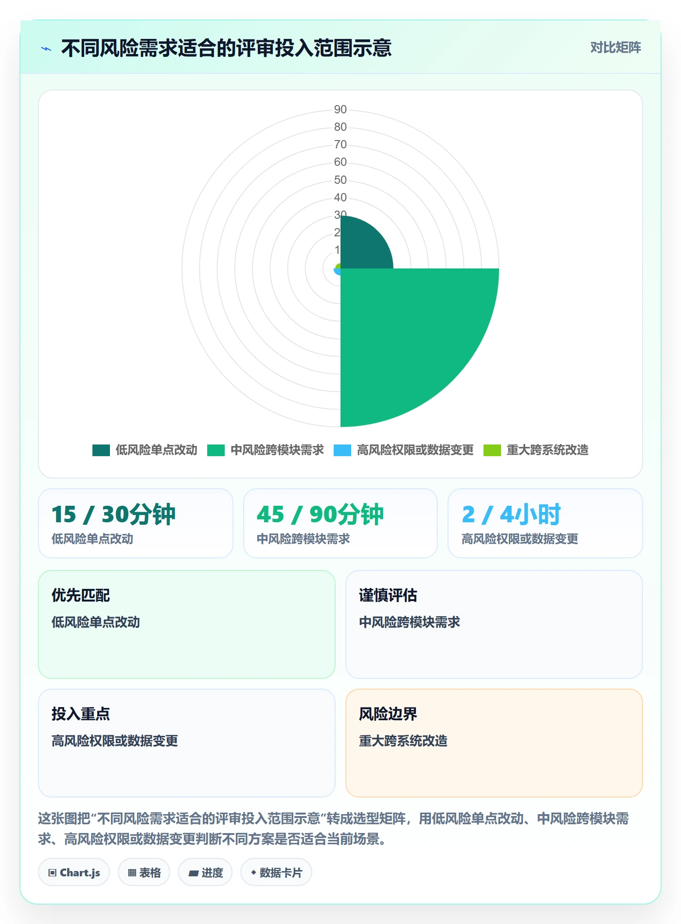 需求管理需求评审全流程：研发团队制度设计与一文讲清