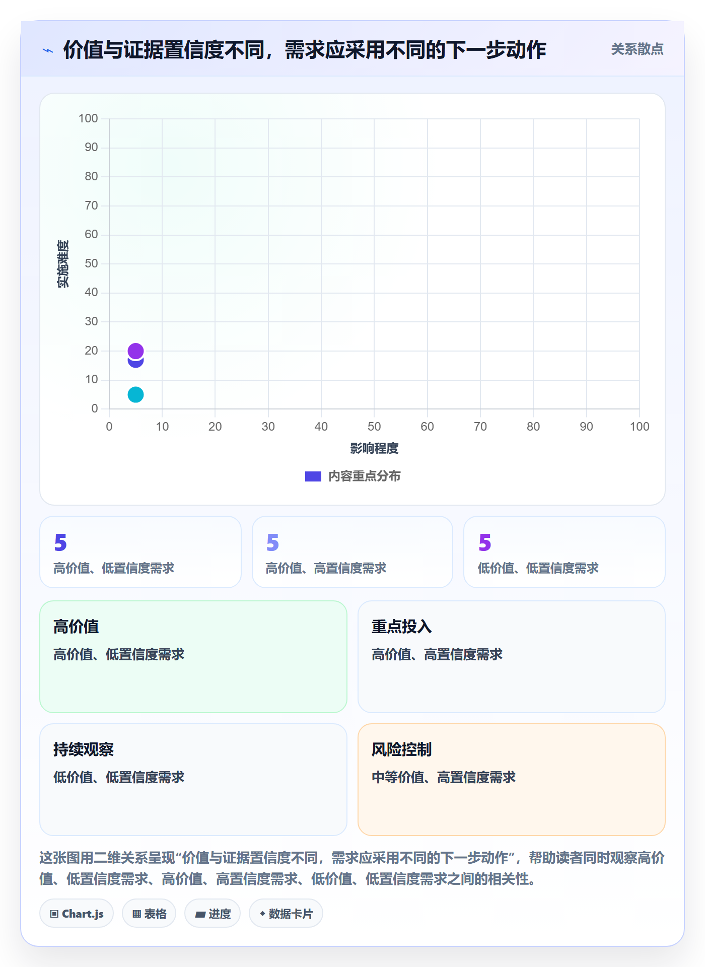 需求排期如何做好需求优先级?跨部门团队落地方案与操作步骤