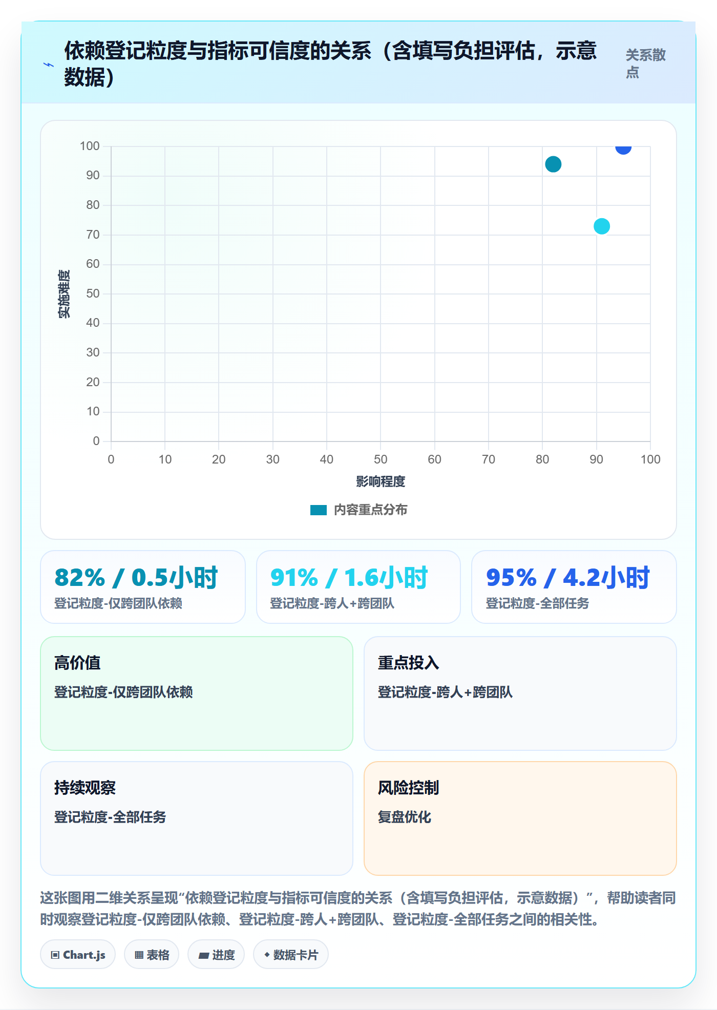 后置任务流程与规范:项目负责人任务依赖效率提升关键指标